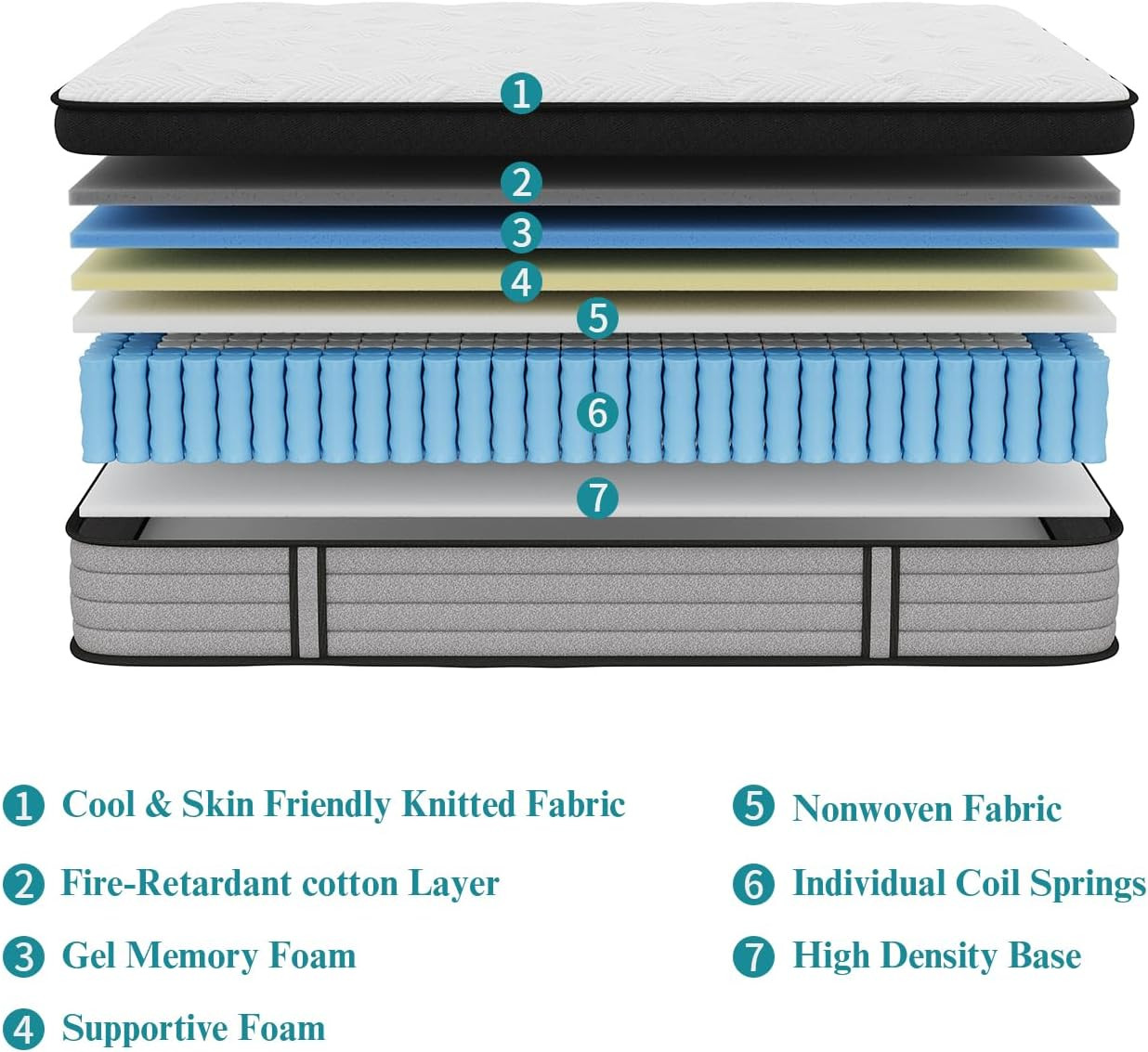 Queen Mattress, 14 Inch Queen Size Mattress in a Box, Hybrid Matress with Memory