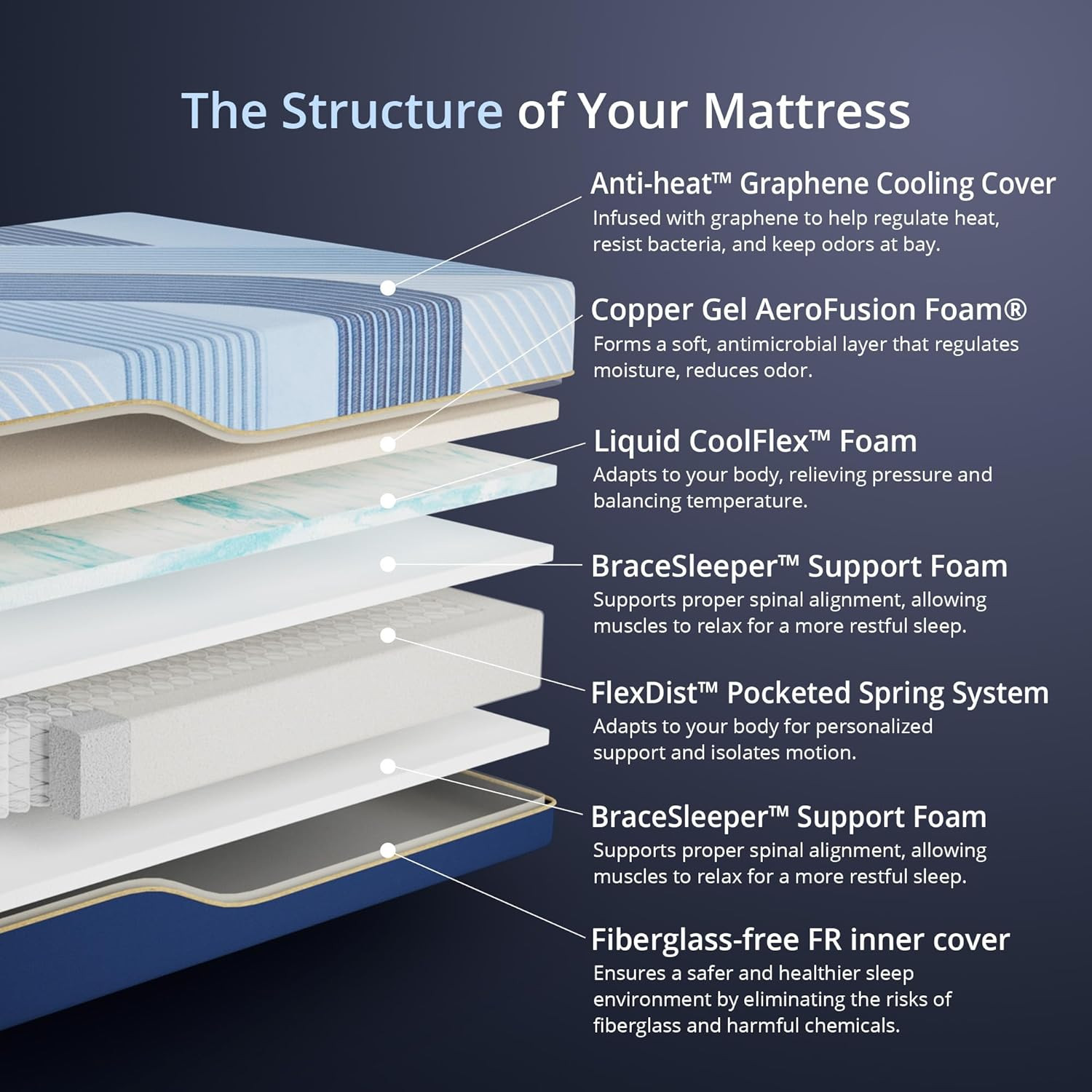 14″ Queen Hybrid Mattress – Medium Firm Copper Gel Foam, CertiPUR-US Certified