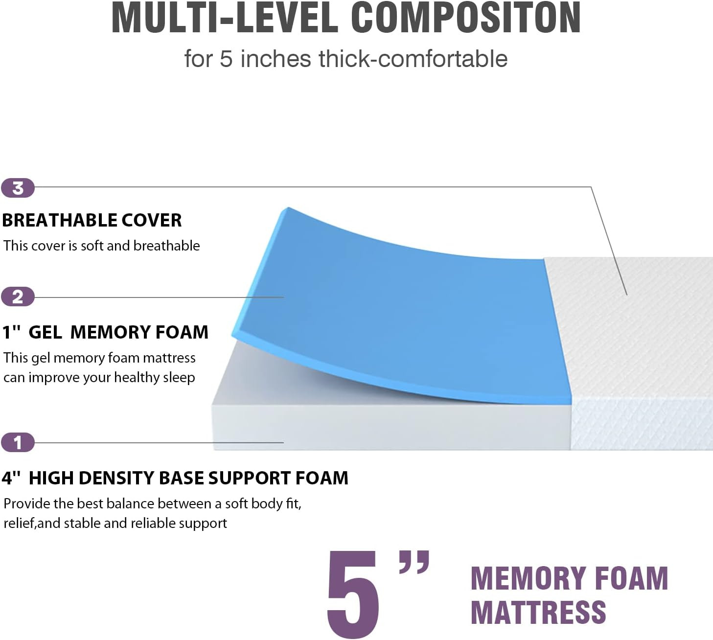 5″ Medium-Firm Memory Foam Mattress for Pressure Relief & Cooler Sleep, Full