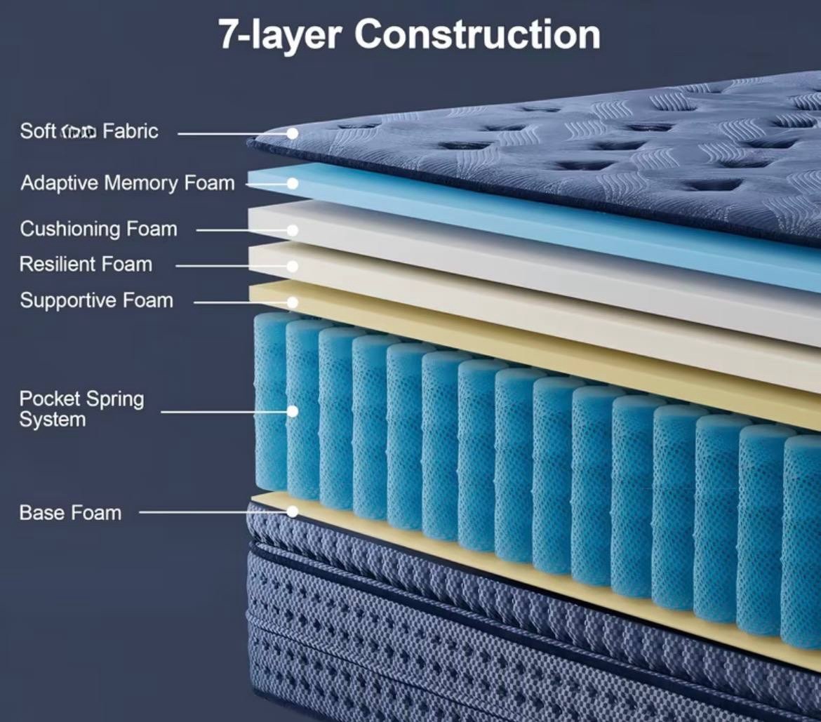 Medium Firm Queen Blue Pocket Spring Mattress, Cooling Fabric Cover
