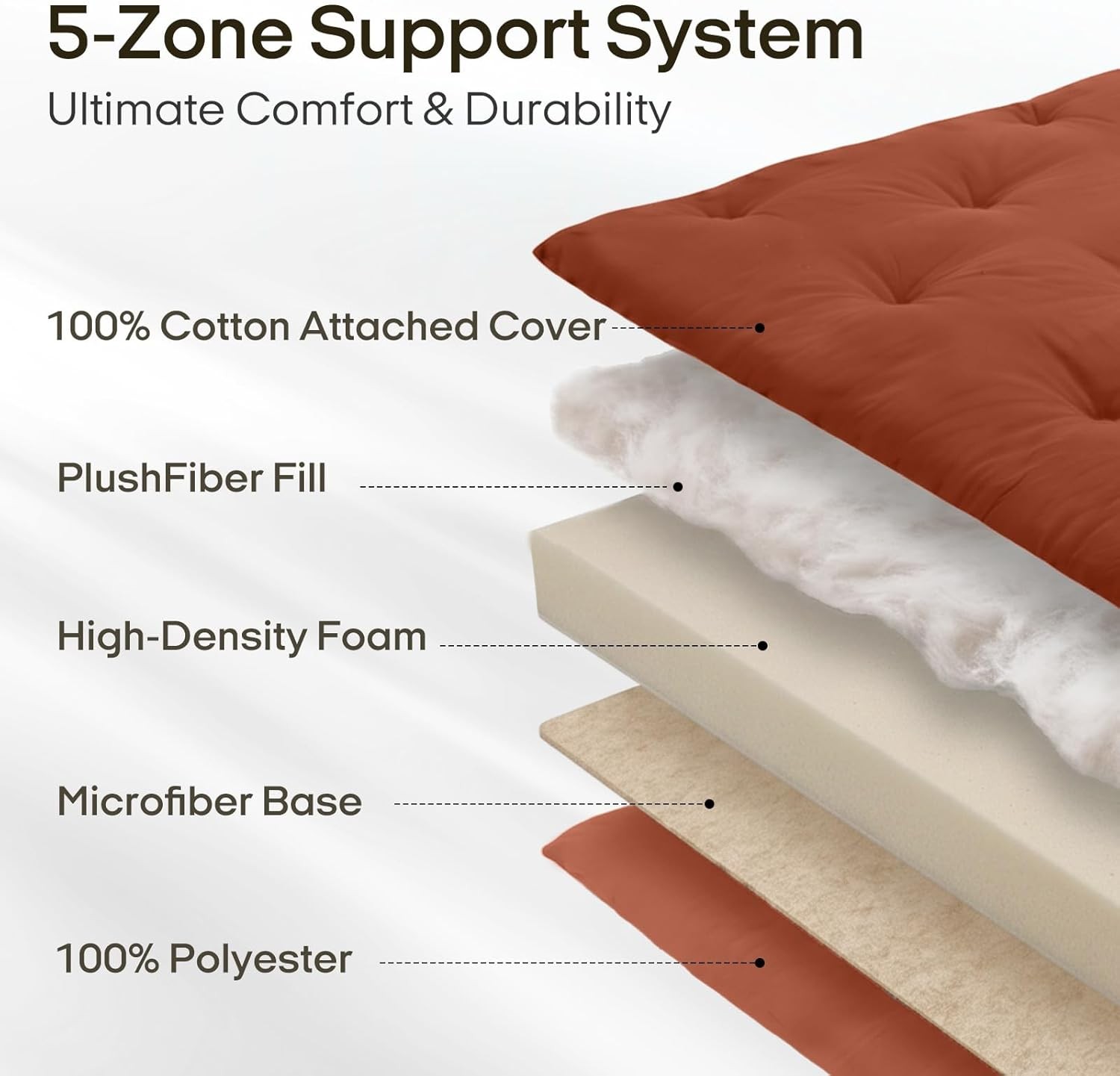 Japanese Floor Futon Mattr Twin Size 75″x 39″, Cotton Cover