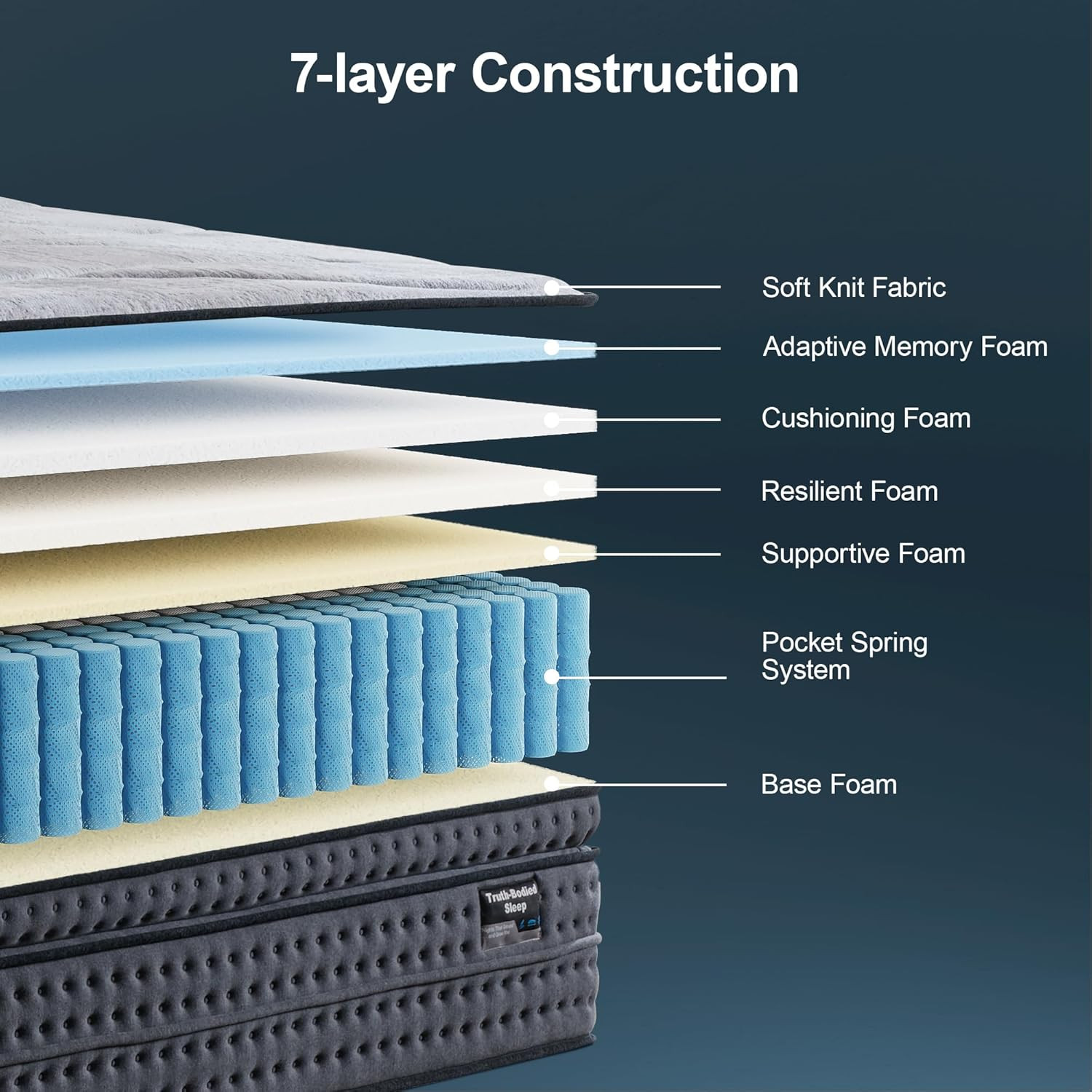 14″ Medium Plush Queen Memory Foam Hybrid Mattress with Strong Edge Support