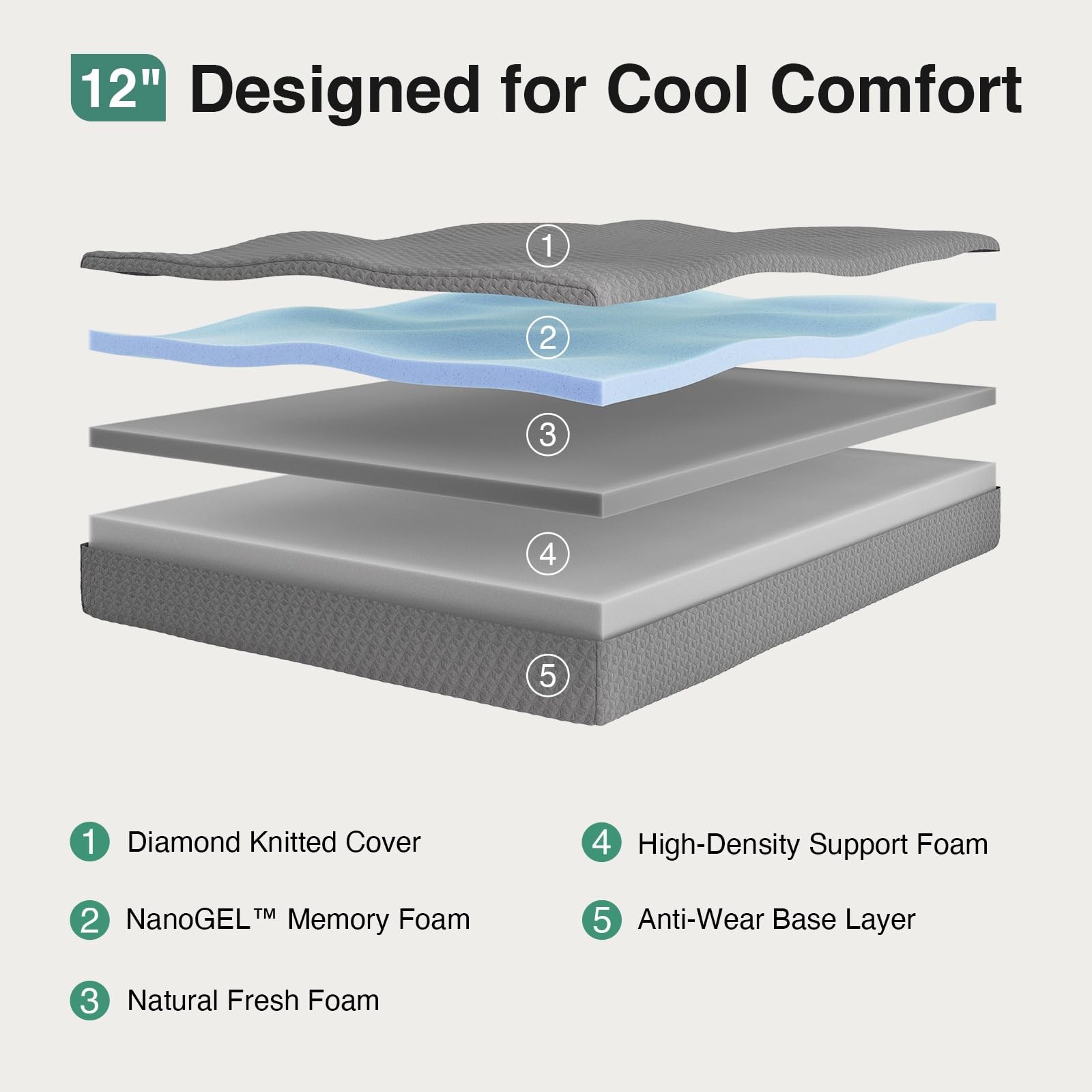 King Size Mattress, 12 Inch Memory Foam Mattress King for Cool Night Sleep & …