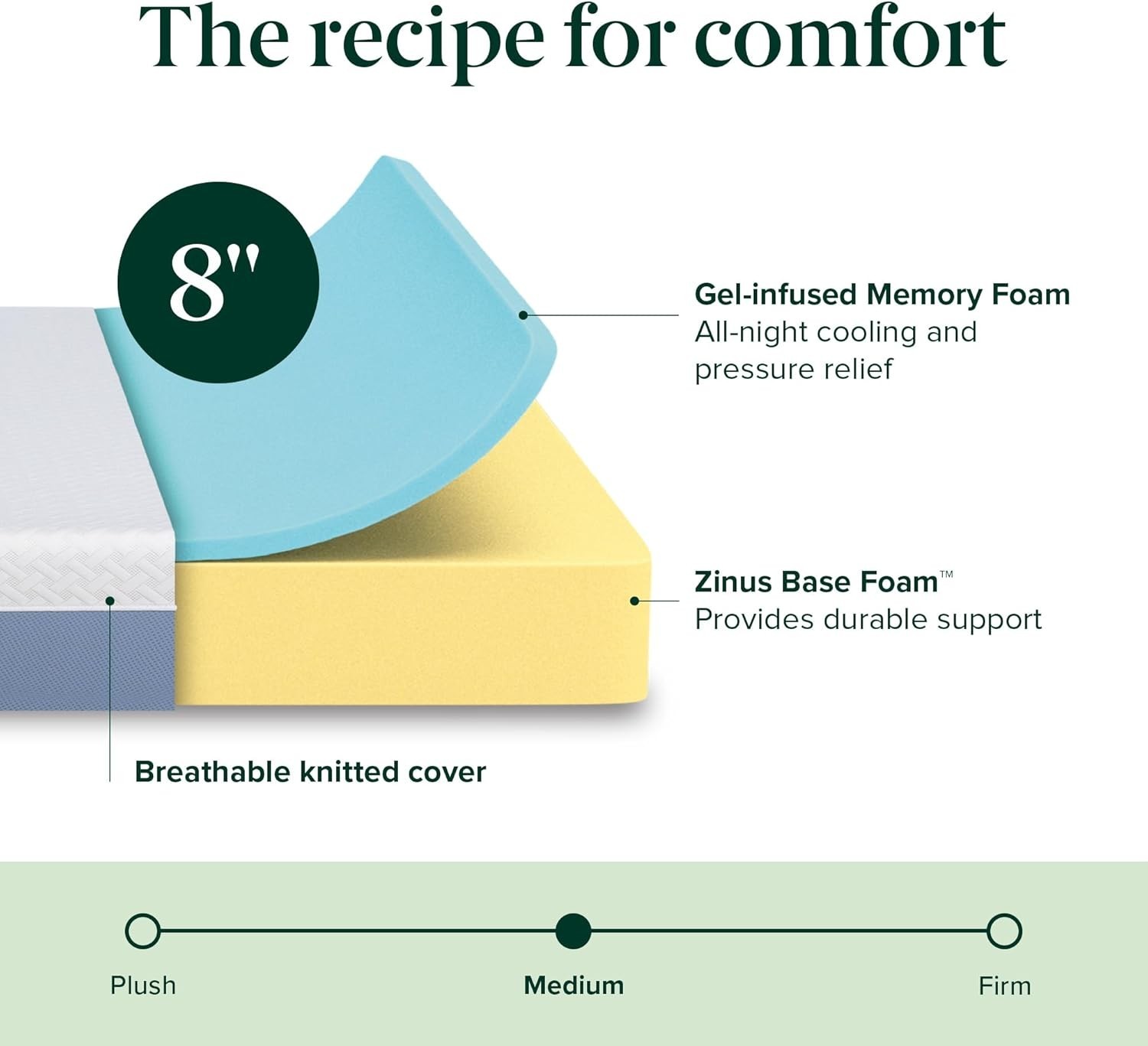 8-Inch Twin Cooling Essential Memory Foam Mattress White Medium Feel Fiberglass
