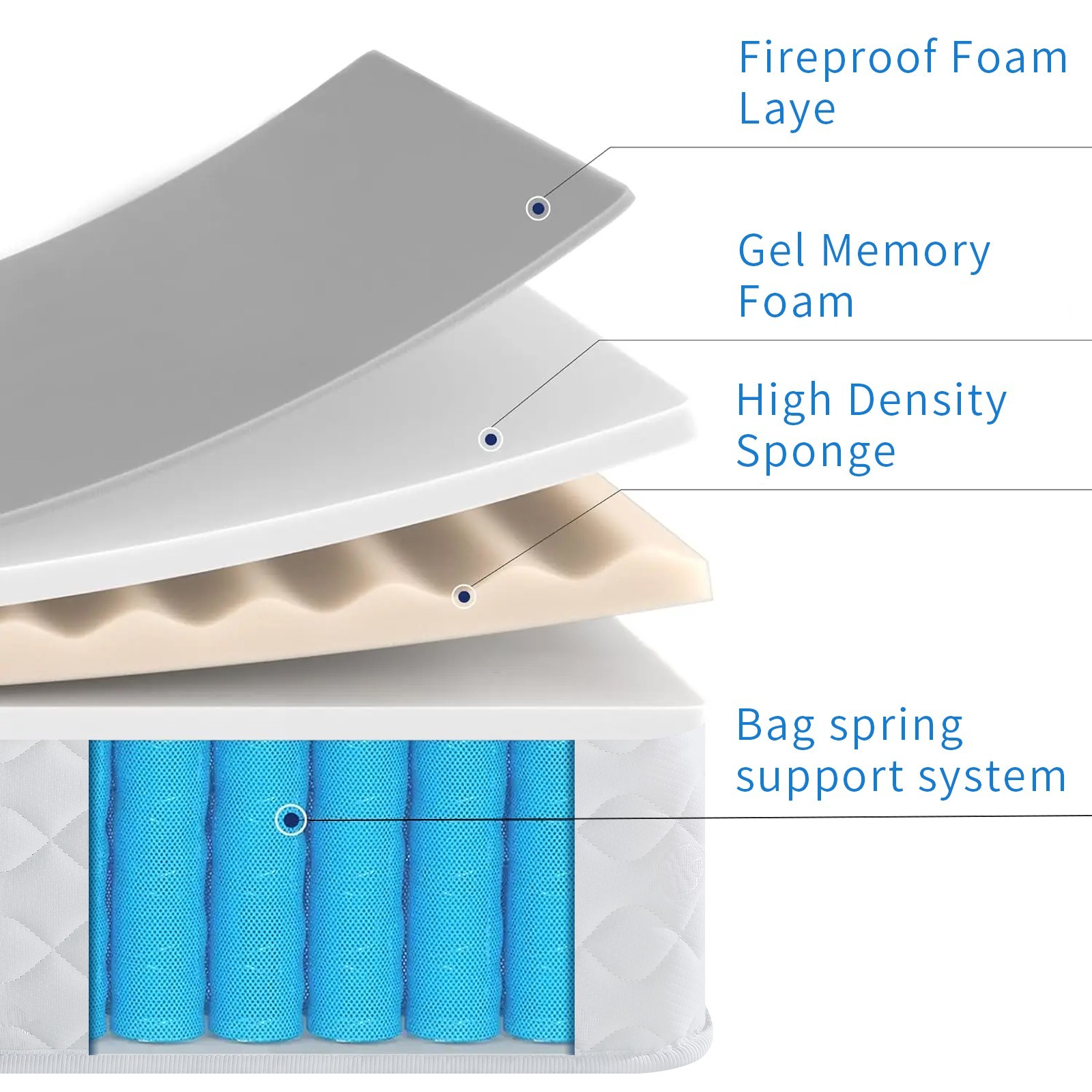 10″12″ Gel Memory Foam Spring Hybrid Mattress Twin Full Queen King Size In A Box