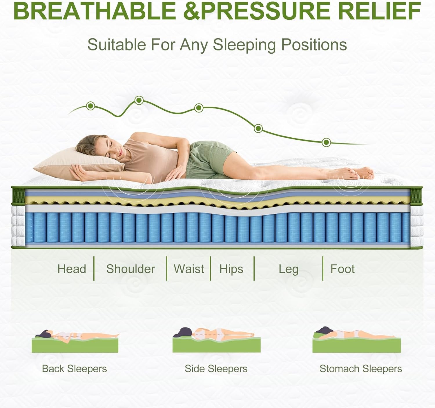 Extra Firm Queen Mattress 14 Inch Hybrid Mattresses Queen Size –Targeted Lumbar