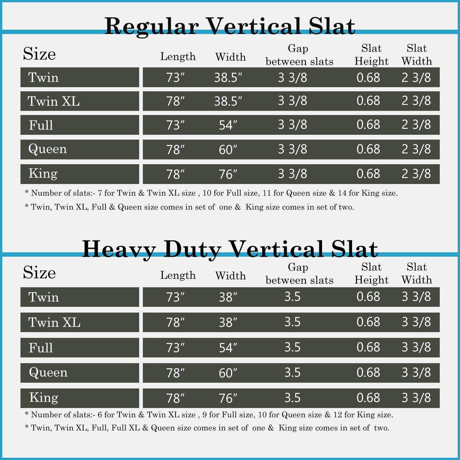 , 0.68-Inch Heavy Duty Vertical Mattress Wooden Bunkie Board/Bed Slats, Queen…