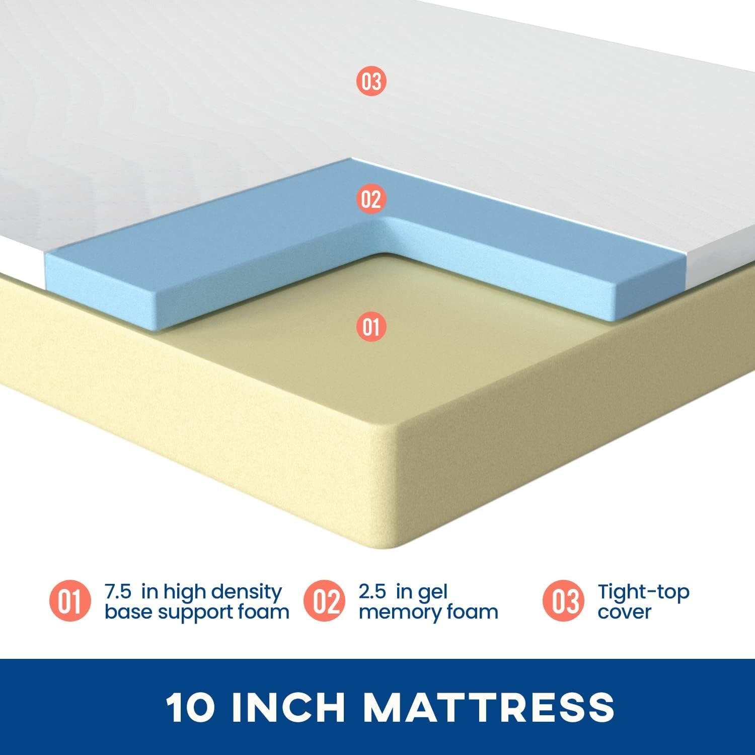 CertiPUR Certified 10 Inch Queen Gel Memory Foam Mattress – Pressure Relief