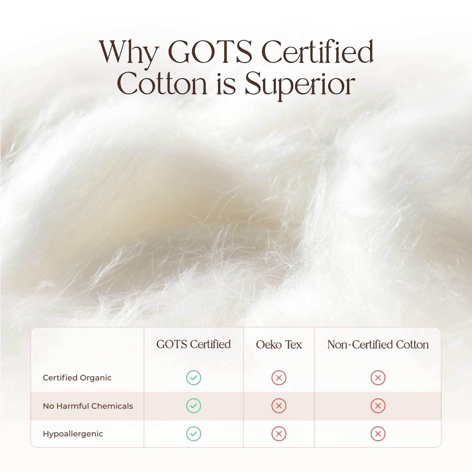 Organic Waterproof Mattress Protector Twin Size – 100% Twin, White