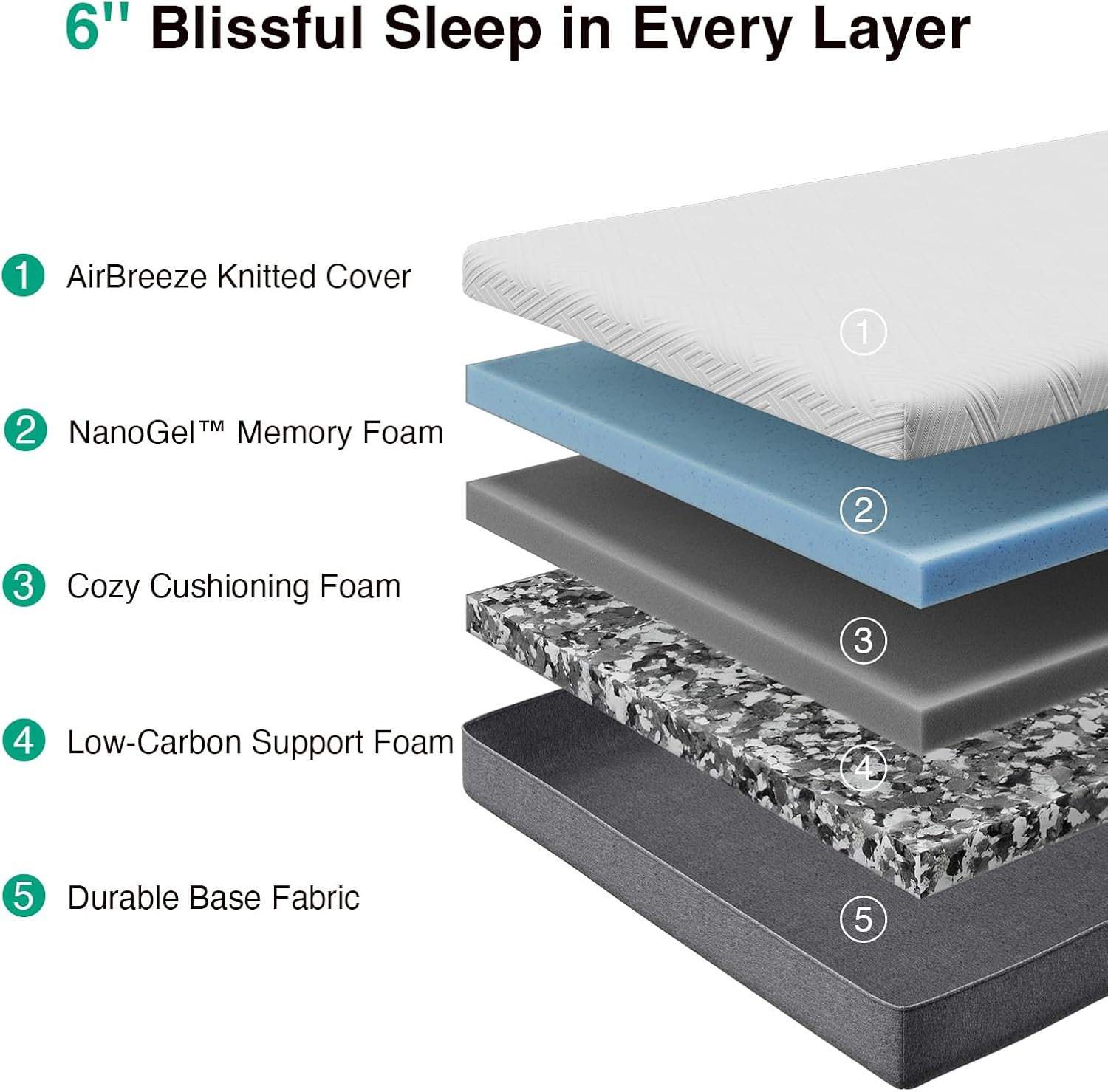 Twin XL Mattress, 6-Inch Gel Memory Foam Mattress for Cool Night Sleep & Pressur