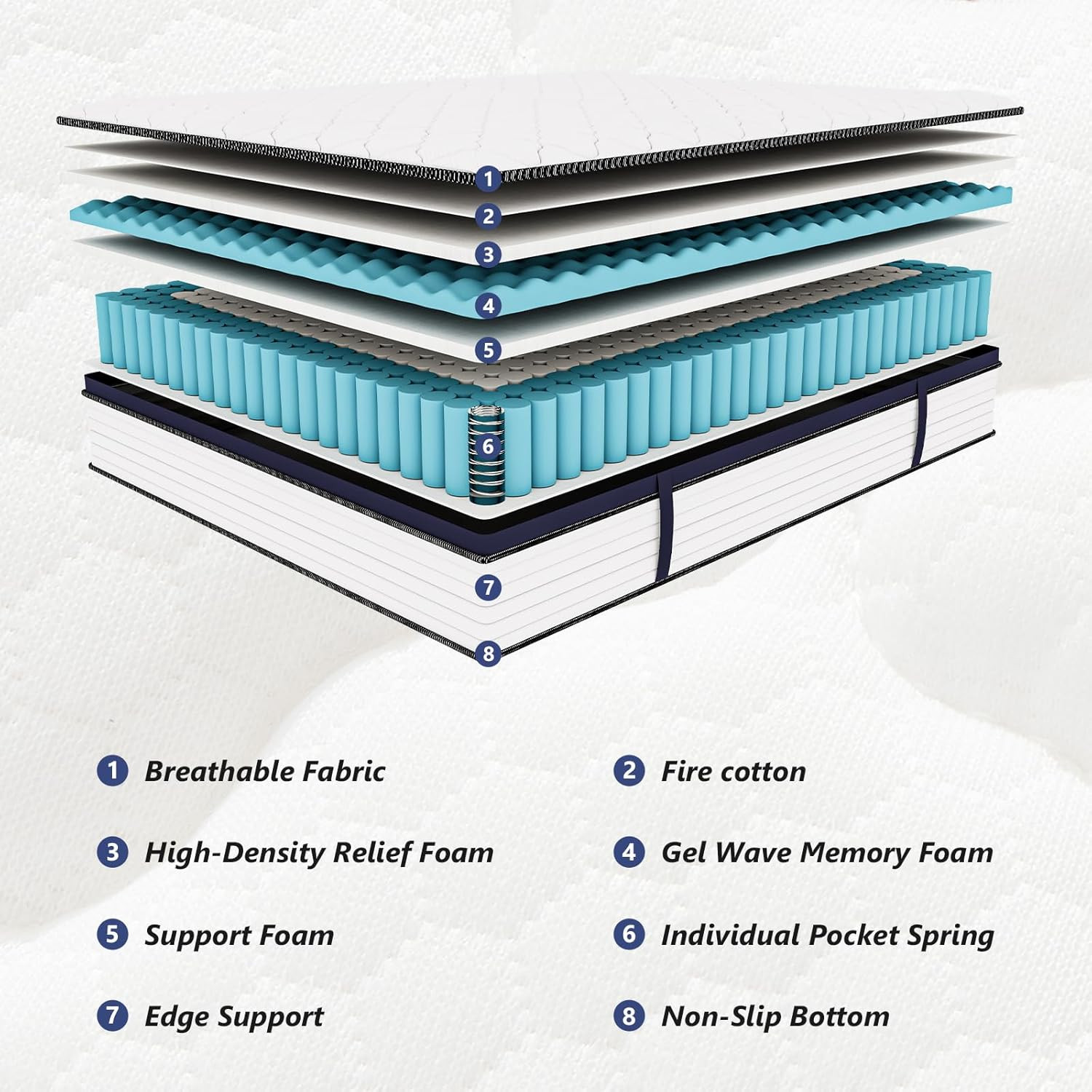 Queen Mattress 14 Inch Queen Size Mattresses – Memory Foam & Pocket Coils Spring