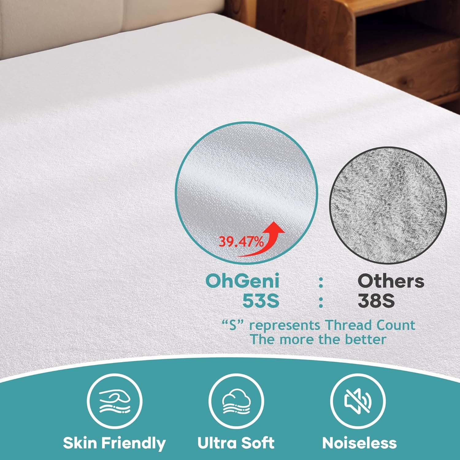 OhGeni 100% Waterproof Mattress Protector, Queen Size, Fitted Queen, White