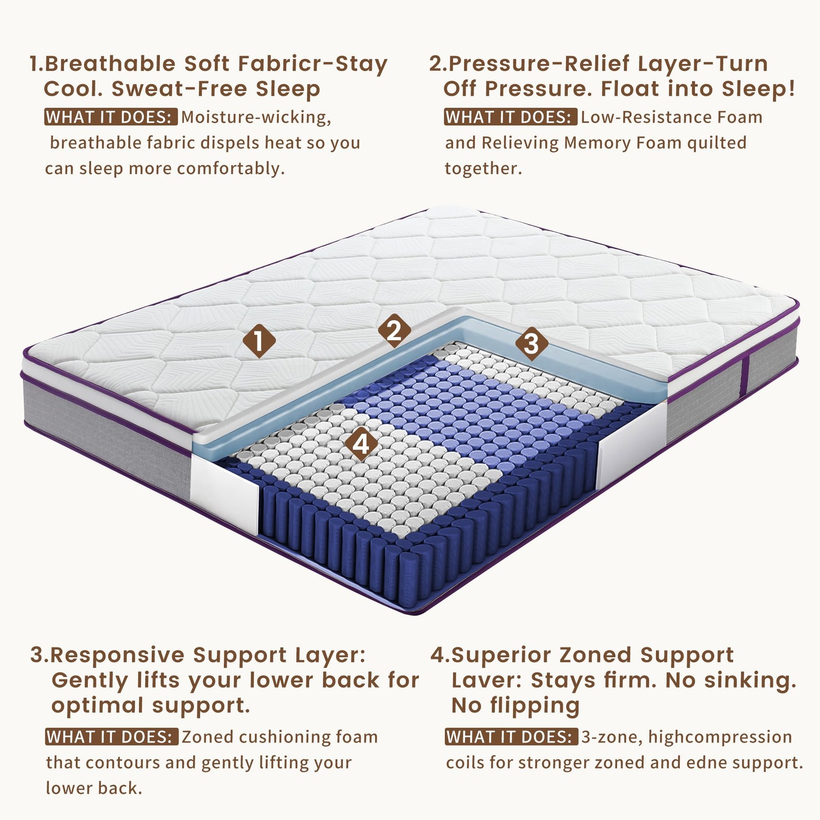 Full Mattress, 10 Inch Medium Firm Hybrid Mattresses with Gel Memory Foam and…