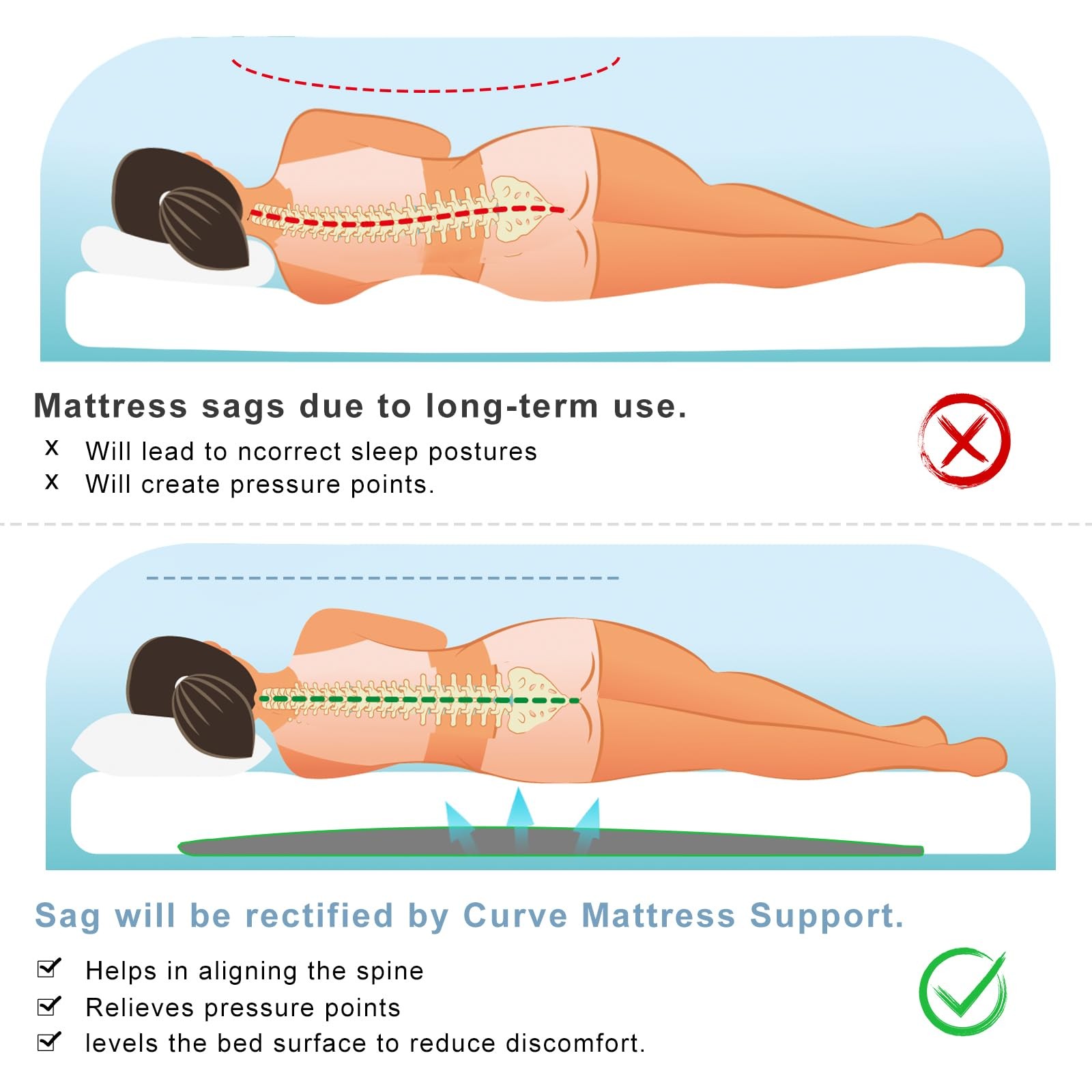 Extra Thick 3″ Sagging Mattress Support, 60″ L High Density Under Mattress Su…