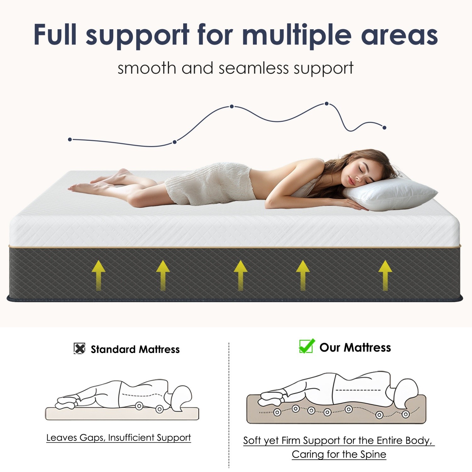 Full/Queen/King 10Inch Hybrid Mattress Medium Firm Motion Isolation CertiPUR-US