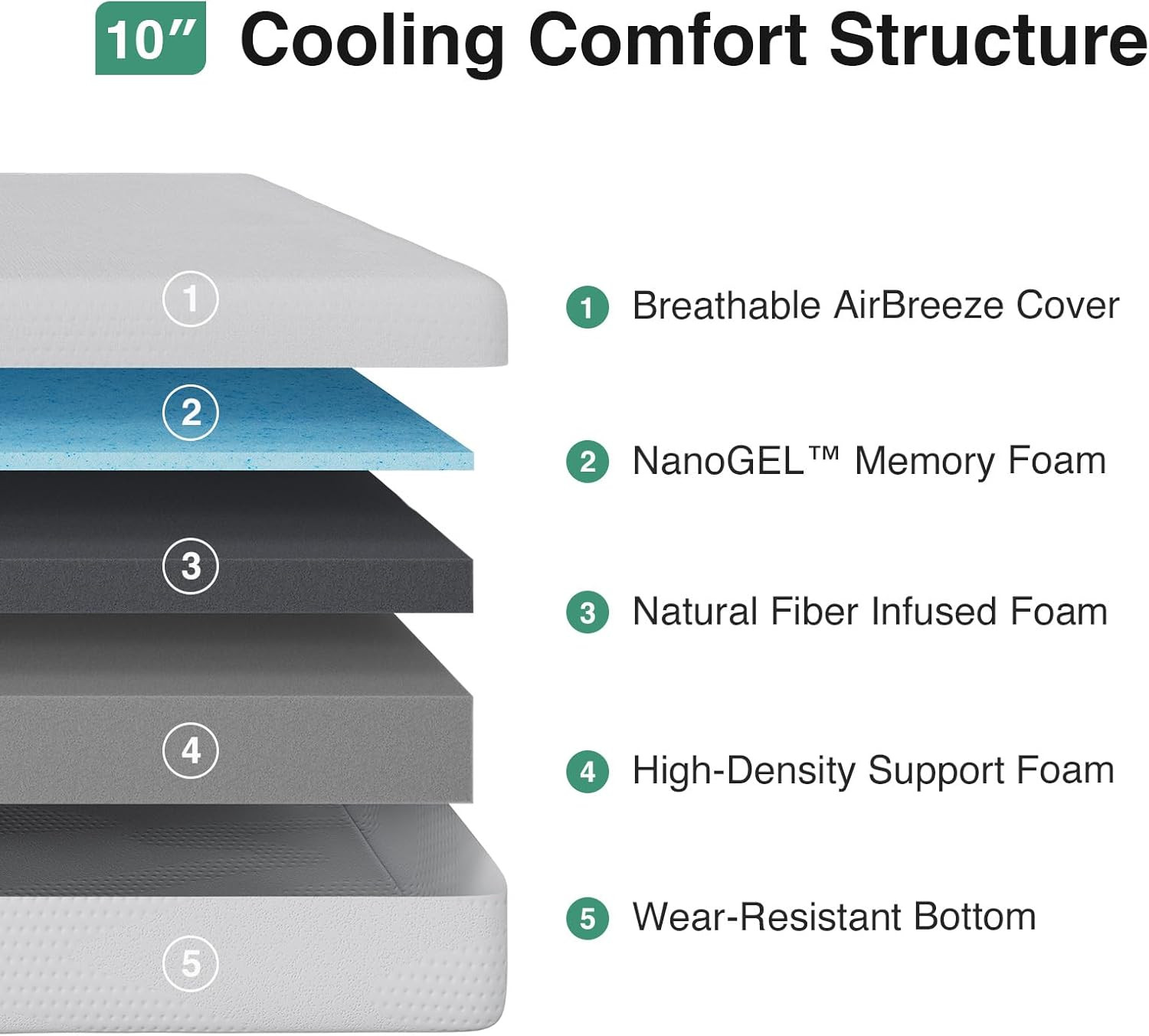 10″ Queen Gel Memory Foam Mattress for a Cool, Comfortable Sleep Experience