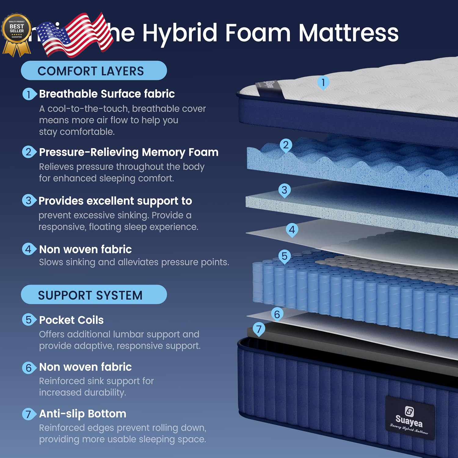 14″ Cal King Mattress in a Box Medium Pocket Spring & Gel Foam Comfort