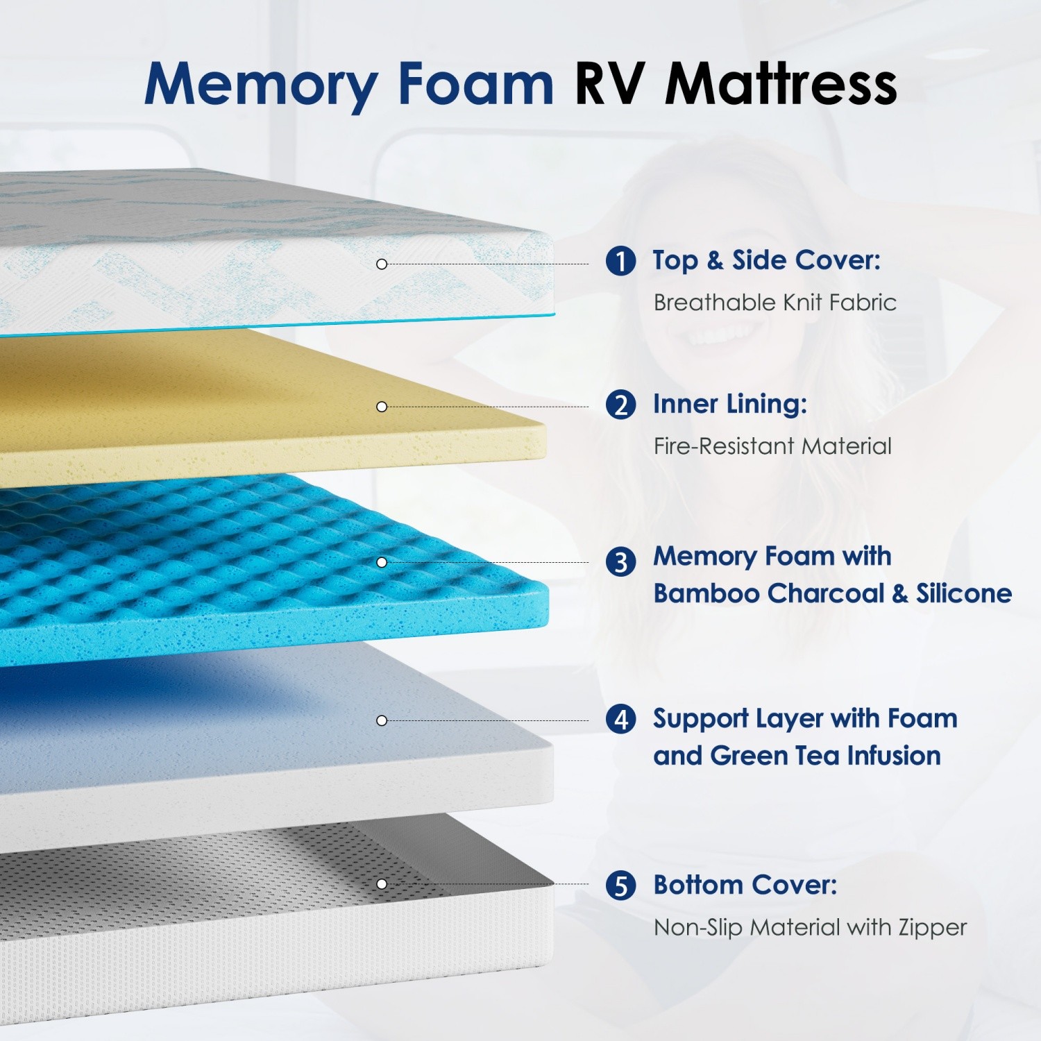 8 Inch RV Queen Mattress Memory Foam Latex Cooling Gel Medium Firm CertiPUR-US