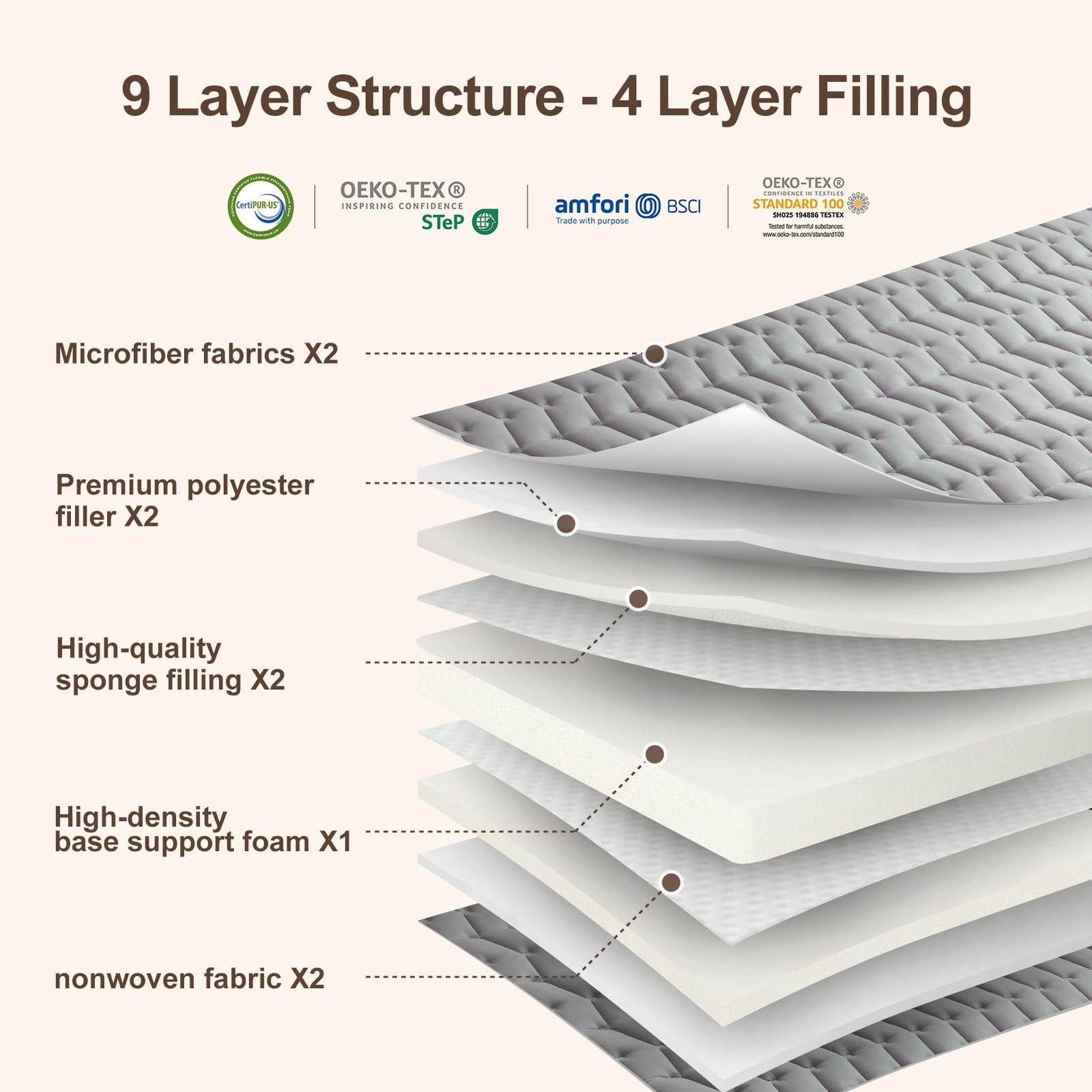Premium Foam Japanese Futon Floor Mattress Full Size 54″x 80″,100% High Densi…