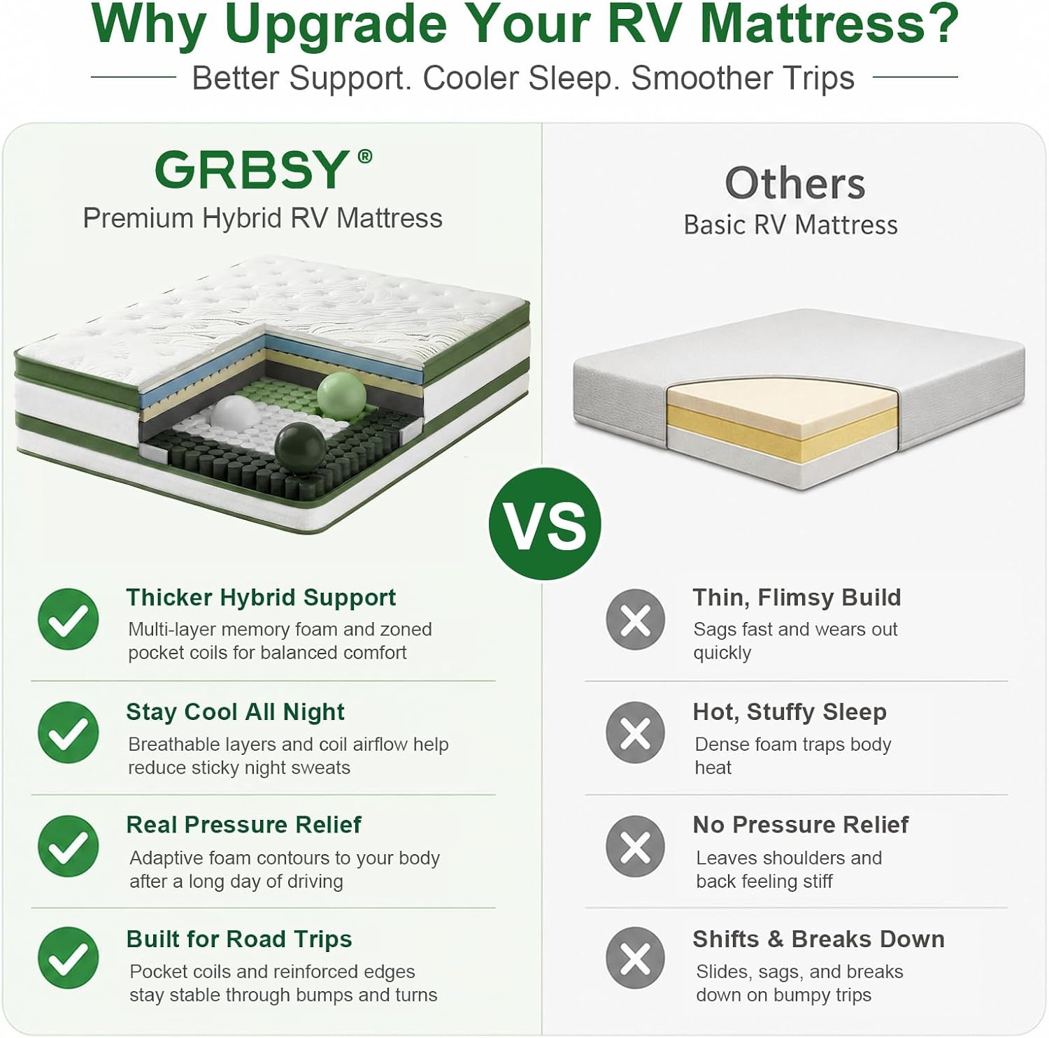 14 Inch RV Mattress Short Queen, Hybrid Memory Foam, Cooling Bamboo