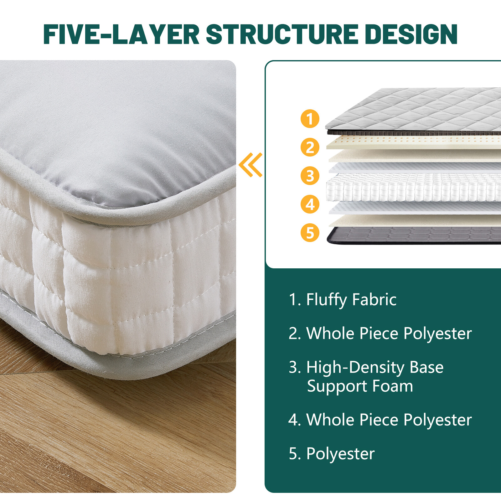 SUNYRISY Japanese Floor Tatami Mattress Mat Foldable Floor Sleep Matter Yoga