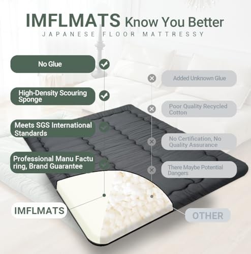 3″ Foldable Japanese Floor Futon Mattress – High Density Foam Sleeping Pad, Full