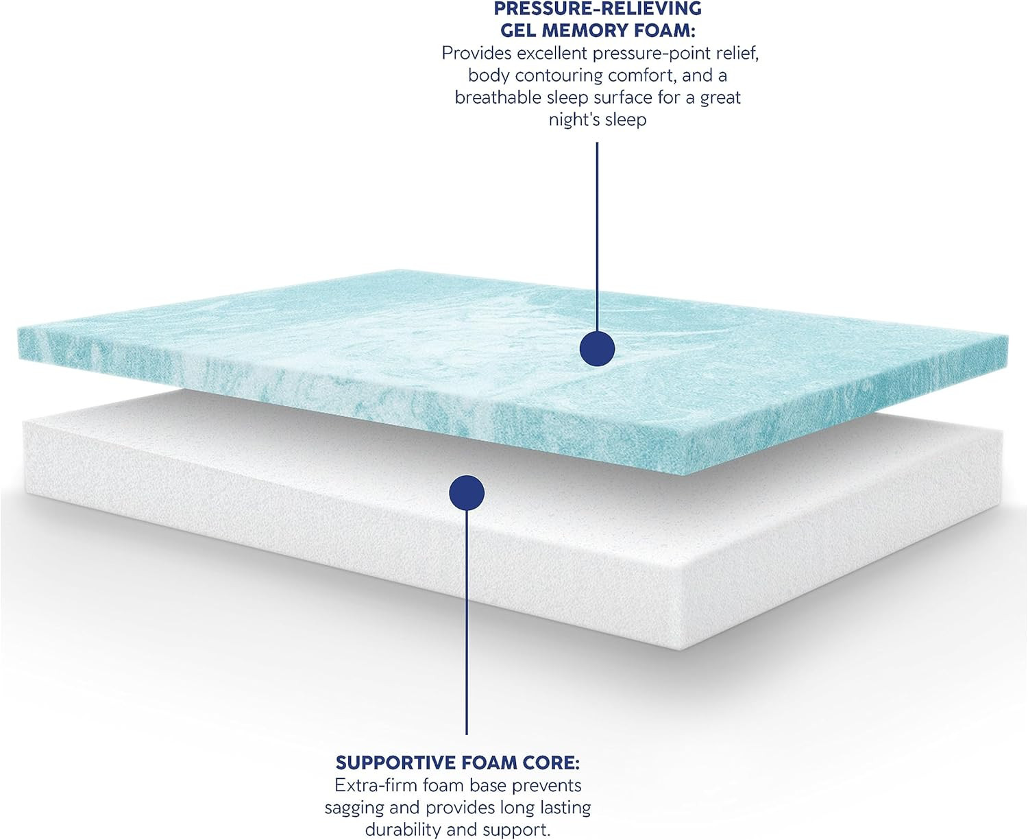 10-Inch Gel Memory Foam Mattress – CertiPUR-US & Oeko-Tex Certified Comfort