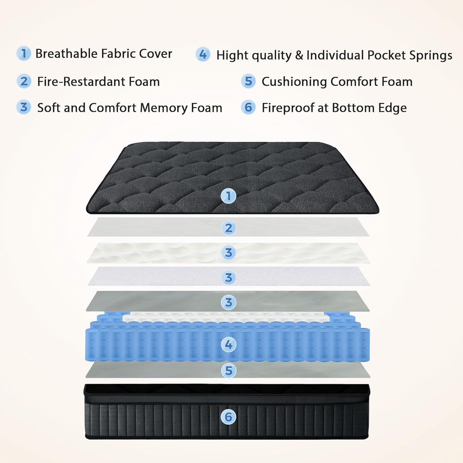 12″ Hybrid Memory Foam Mattress – Pocket Springs, Medium Firm, CertiPUR-US Certi
