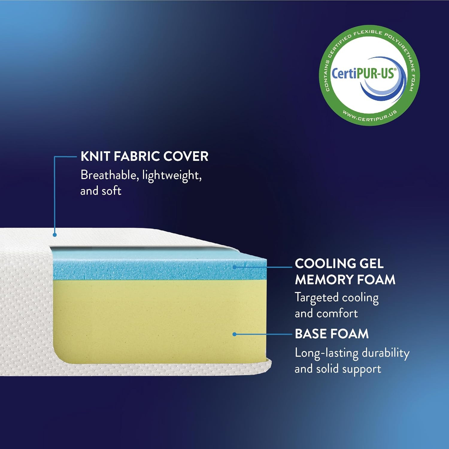 Cooling Gel Memory Foam Mattress – 6 Inch Full Size, Safe & Comfy