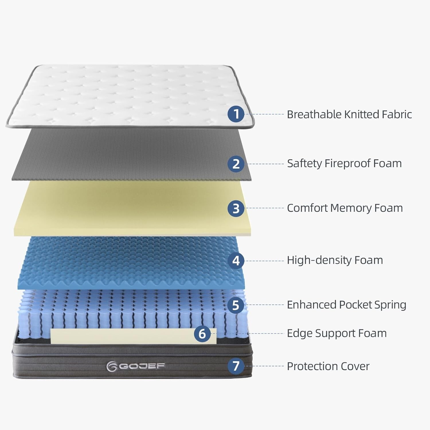 Full Size Mattress, 10 Inch Full Mattress, Hybrid Mattress in a Box with Spring