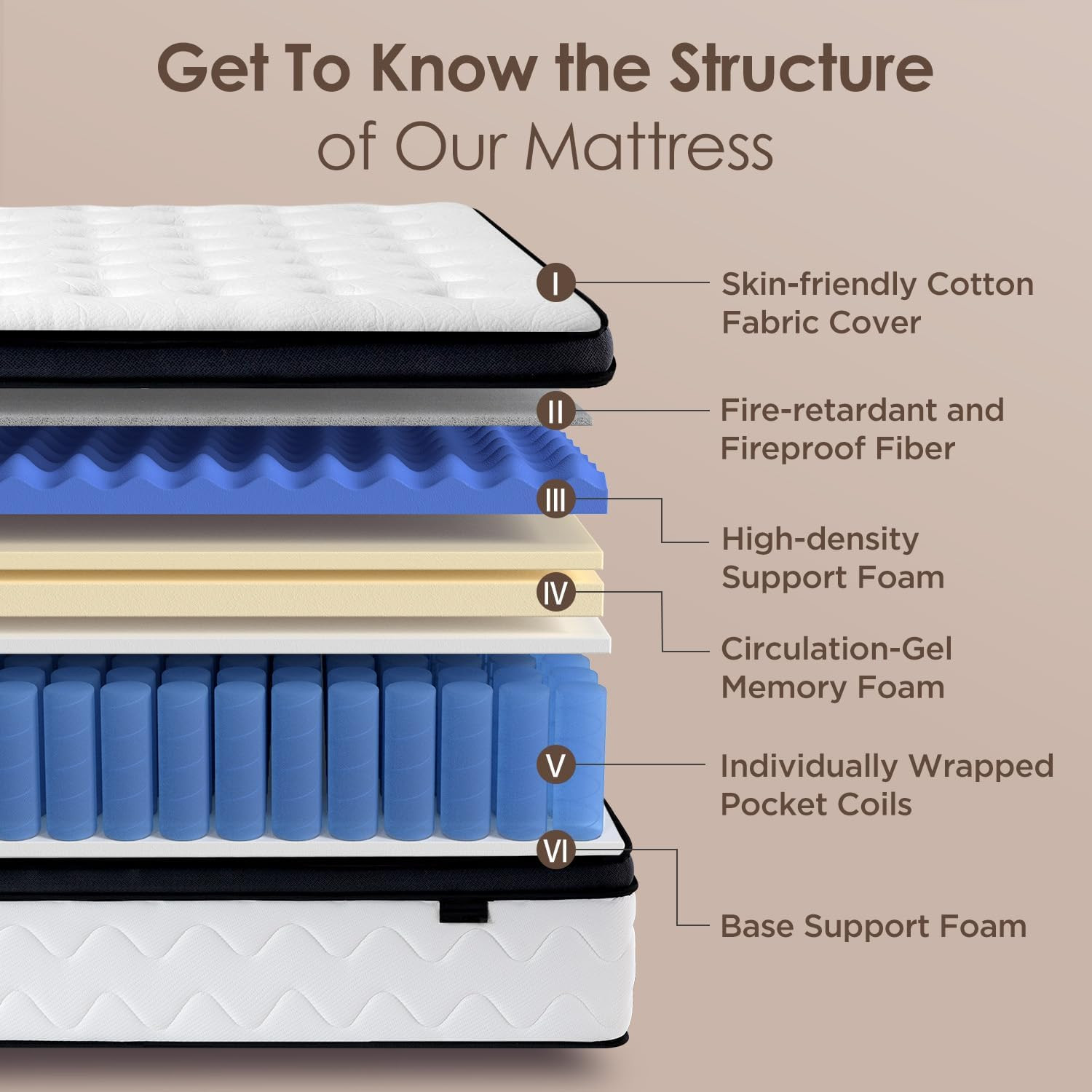 Queen Hybrid Mattress 12″ Medium Firm Zoned Pocket Springs