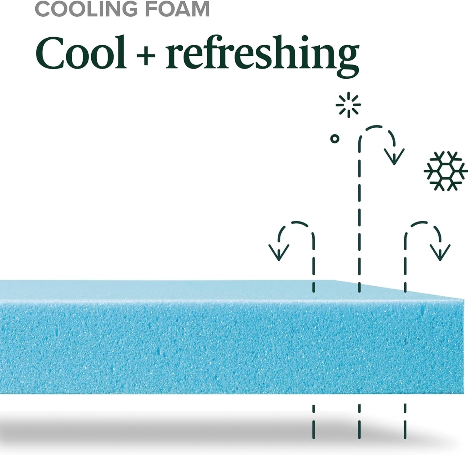 6 Inch Green Tea Cooling Memory Foam Mattress [New Version] Full Fiberglass Free