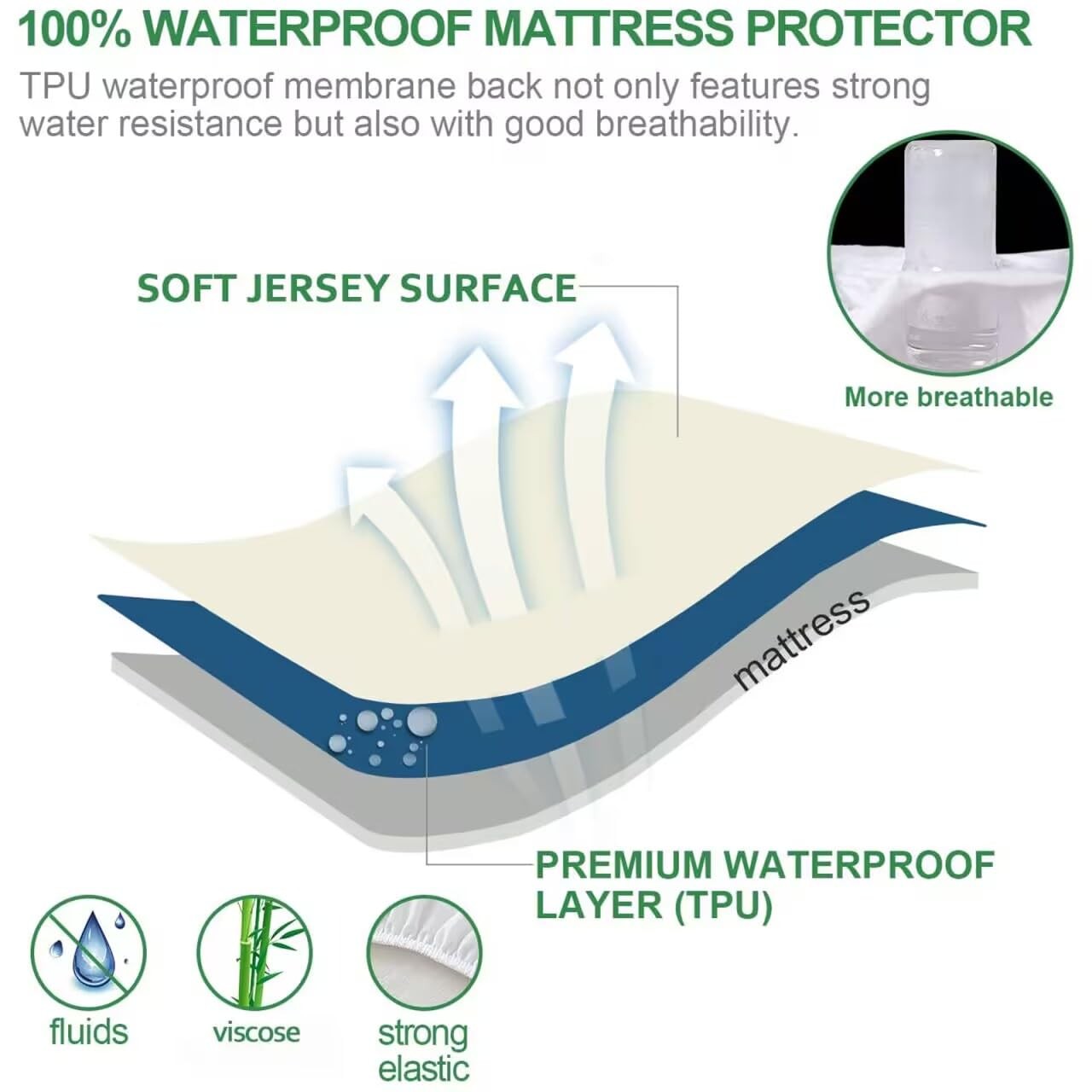 Waterproof Mattress Protector Twin Size, Skin Friendly and Twin, White