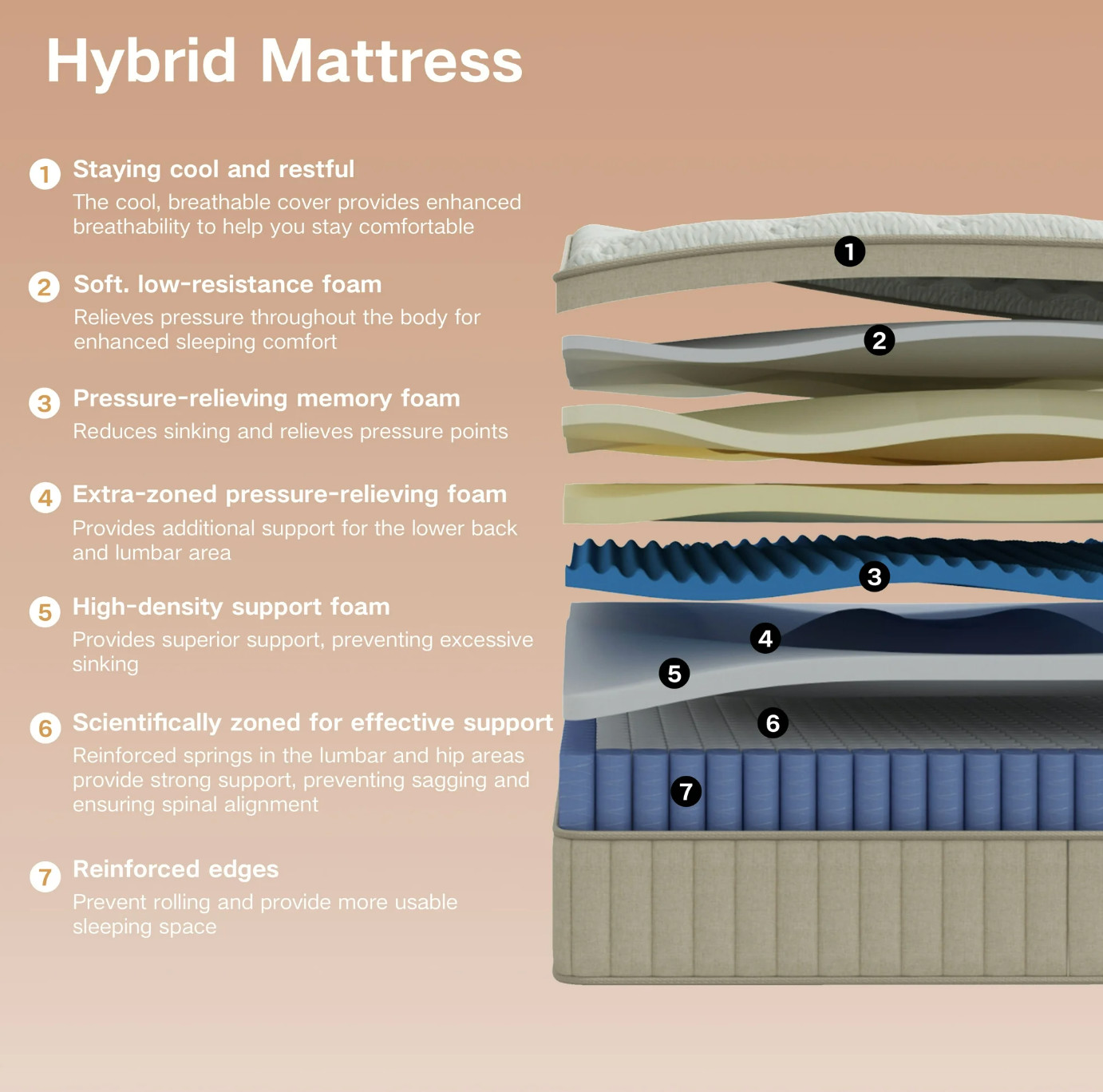 Colchón Full Híbrido 12” Gel Memory Foam Firme Medio / Full Hybrid Mattress