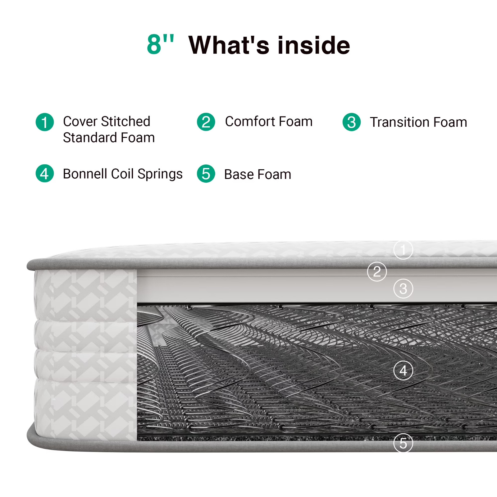 Avenco 8 Inch Twin Mattress CozyNest Medium Support Hybrid Innerspring Bed in Bo