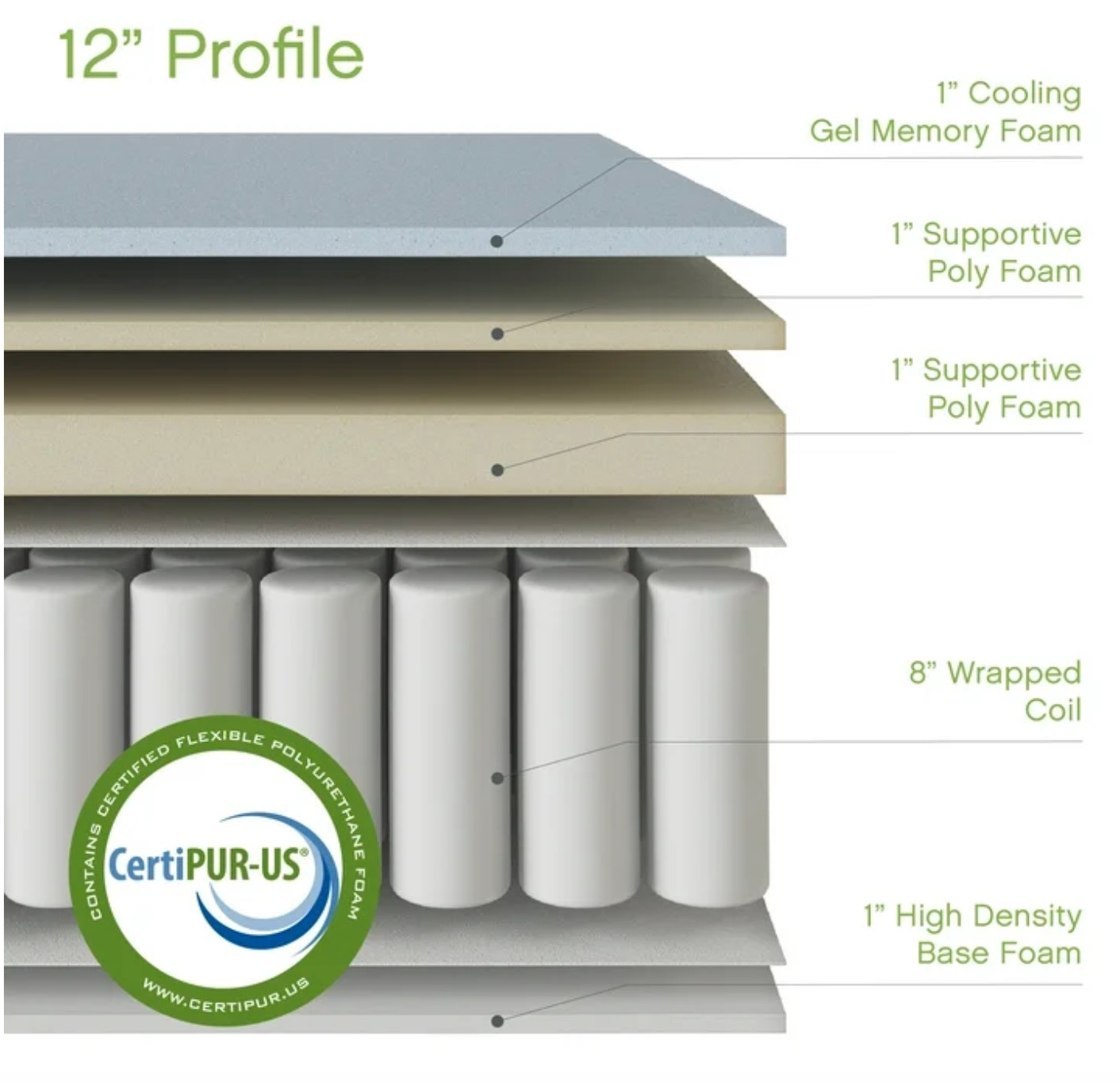12in Cal King Gel Memory Foam Hybrid Mattress Medium Firm Colchon Cal King Cama