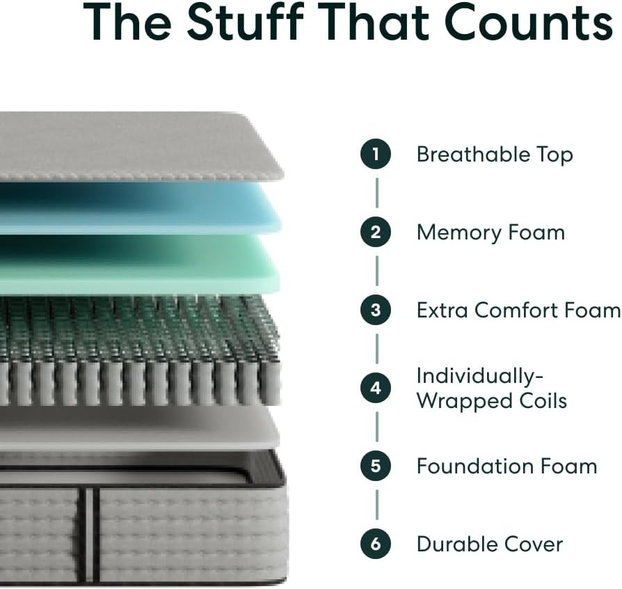 12″ Hybrid California King Mattress – Medium Firm, 180-Night Trial, Pressure Rel