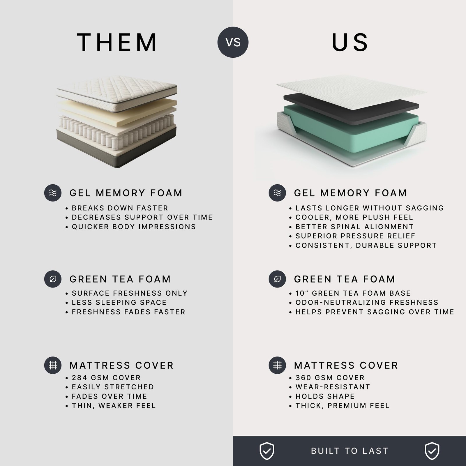 Chime Memory Foam 12″ Twin Mattress with Thick Memory and Support Foam for Pr…