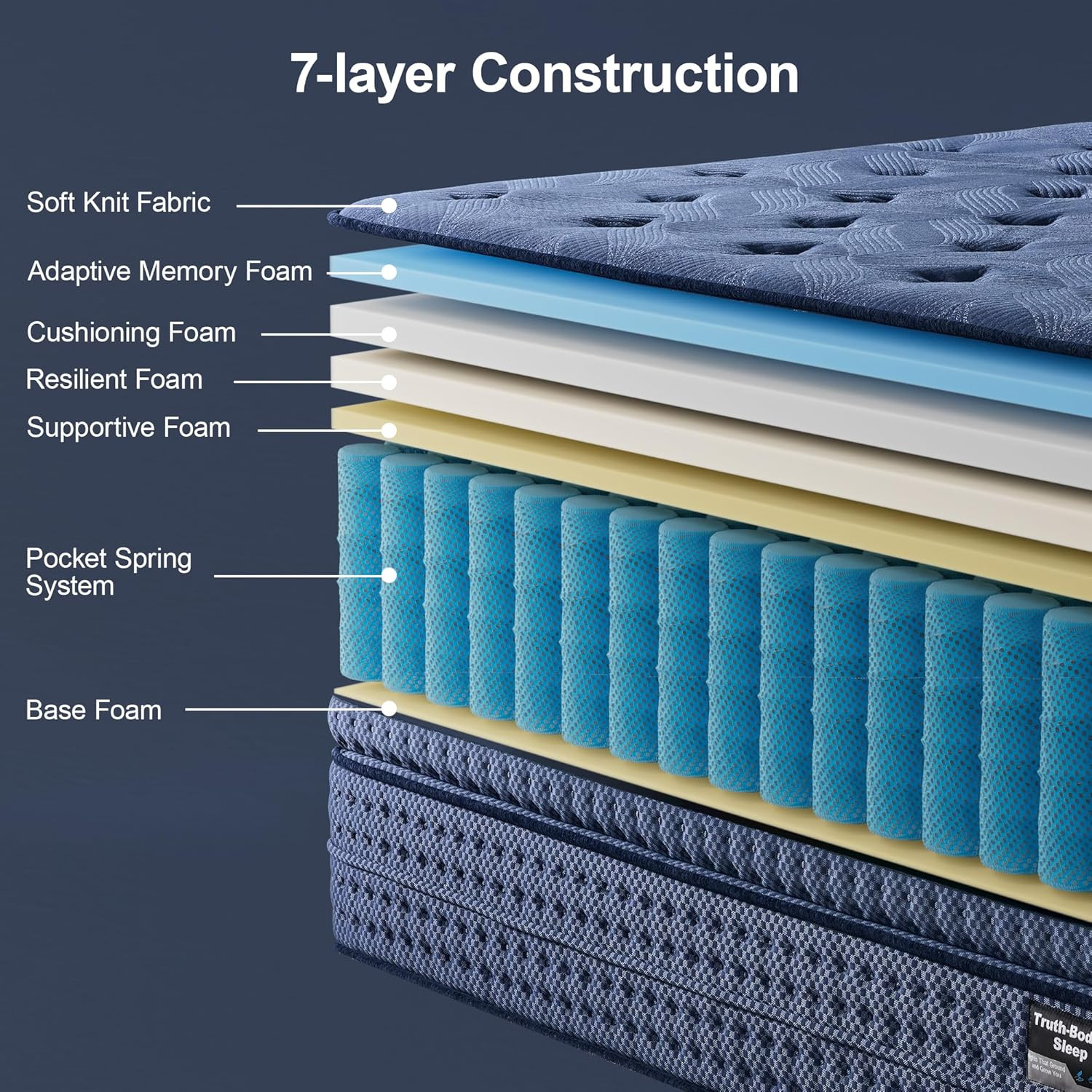 14″ Queen Medium Plush Memory Foam Hybrid Mattress for Deep Sleep, Blue
