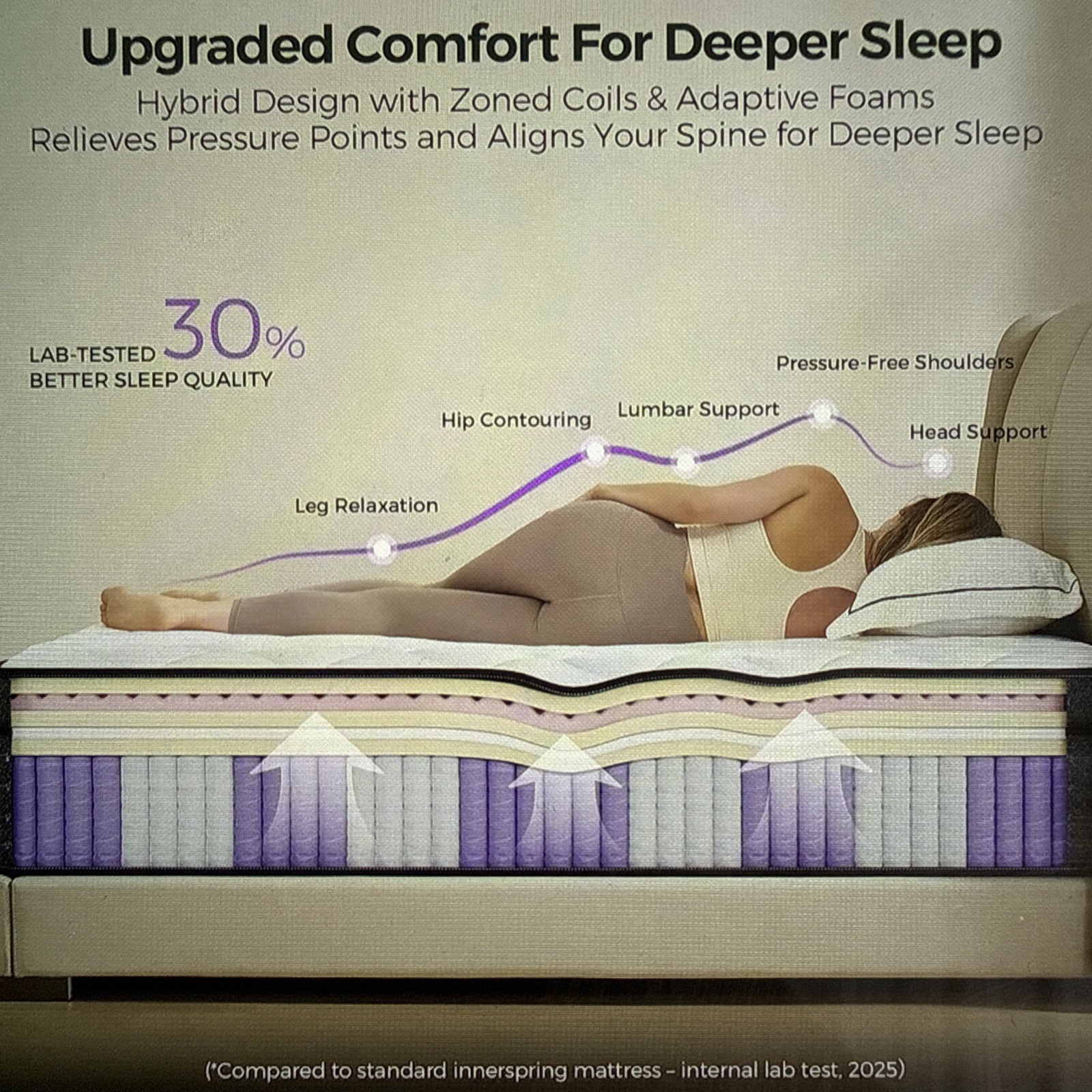 10 Inch Twin Mattress in a Box: Memory Foam & Pocket Spring, Cooling Comfort