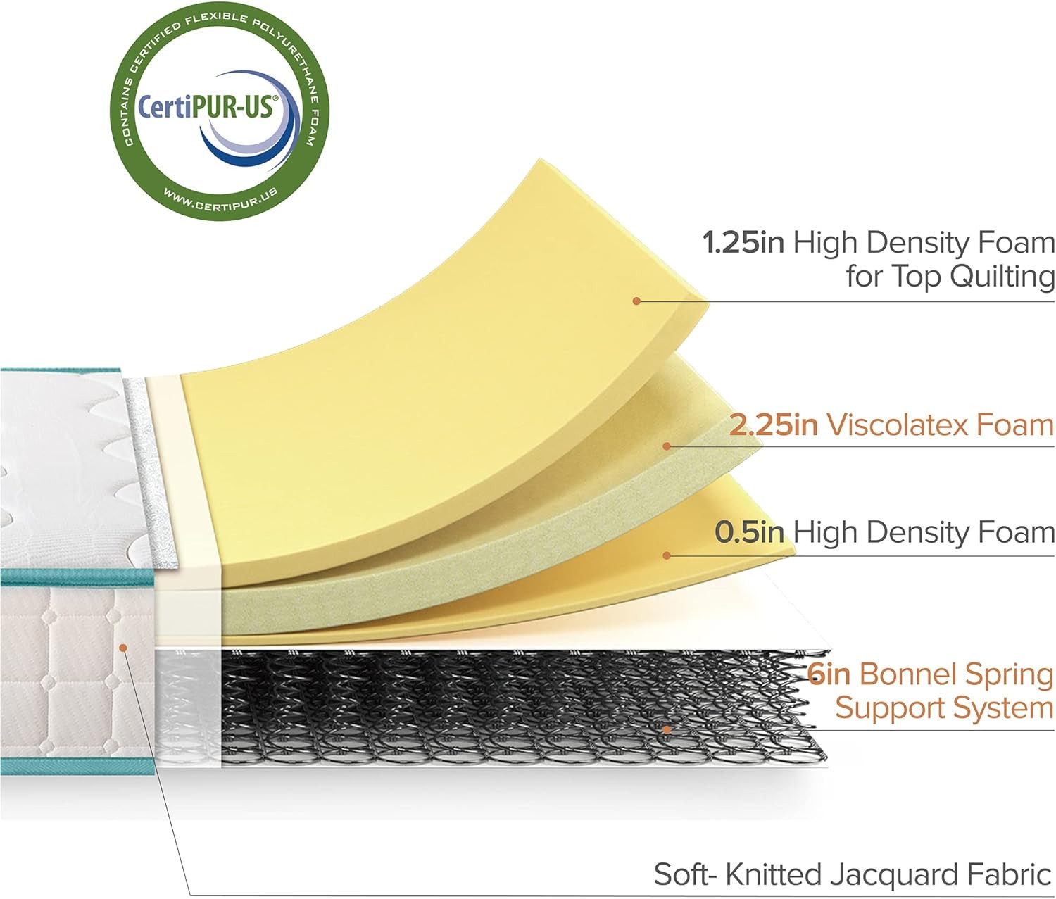 Zinus 10 Inch Tight Top Spring Mattress, Twin, Innerspring Mattress, Certipur-Us