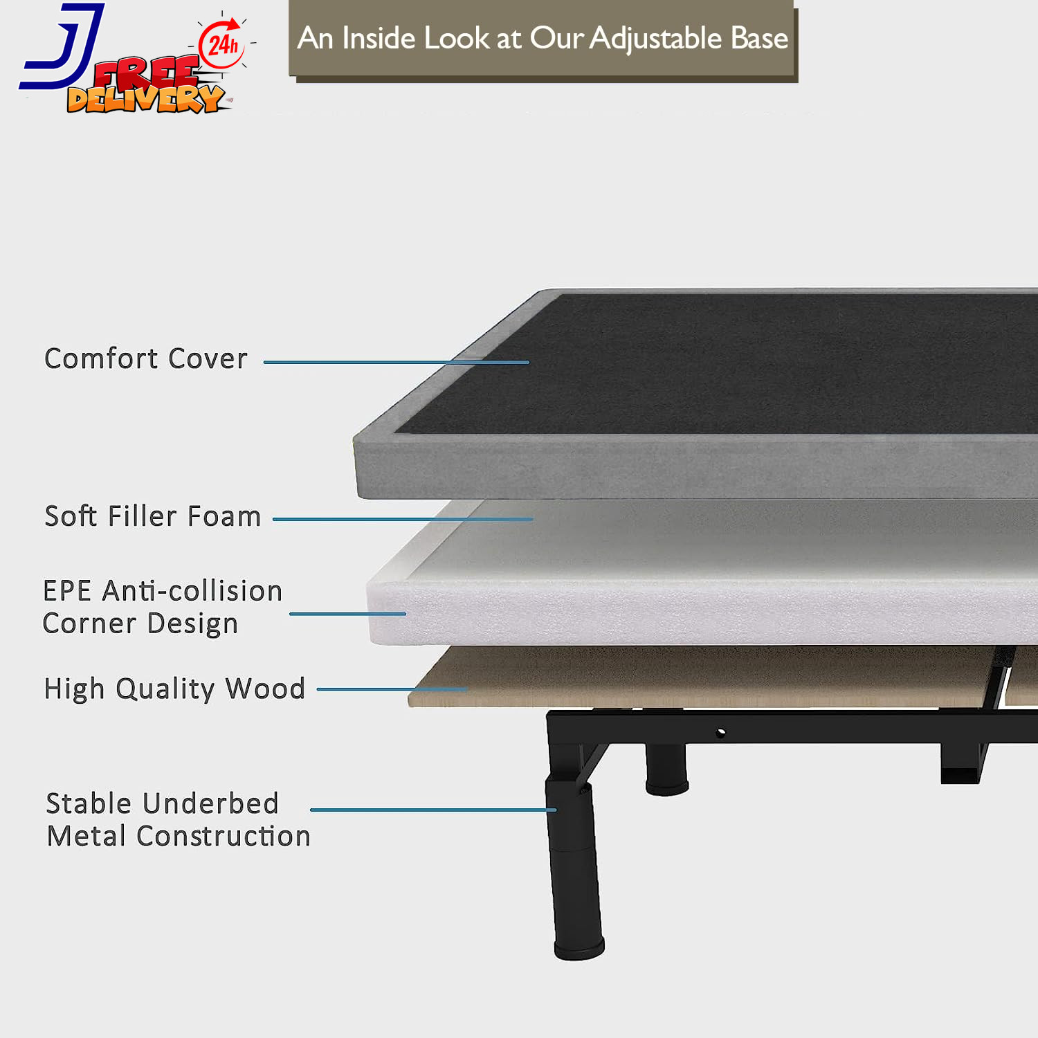 Premium Split King Adjustable Bed with 14 Inch Prime Gel Memory Foam Mattress
