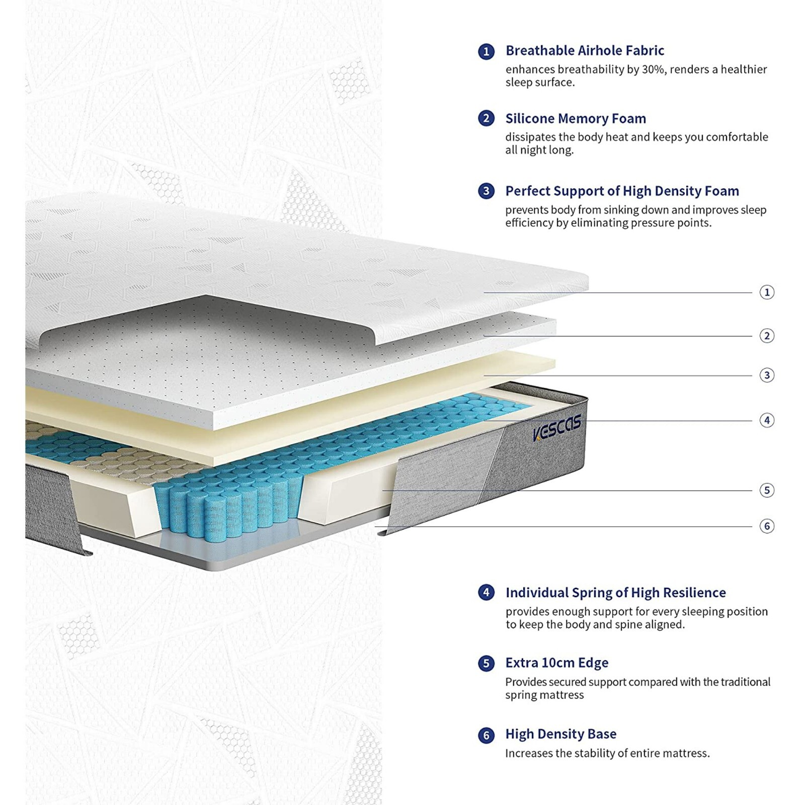  Kescas Full Size Mattress, 12 inch Cool Gel-Infused Memory Foam Hybrid Mattress