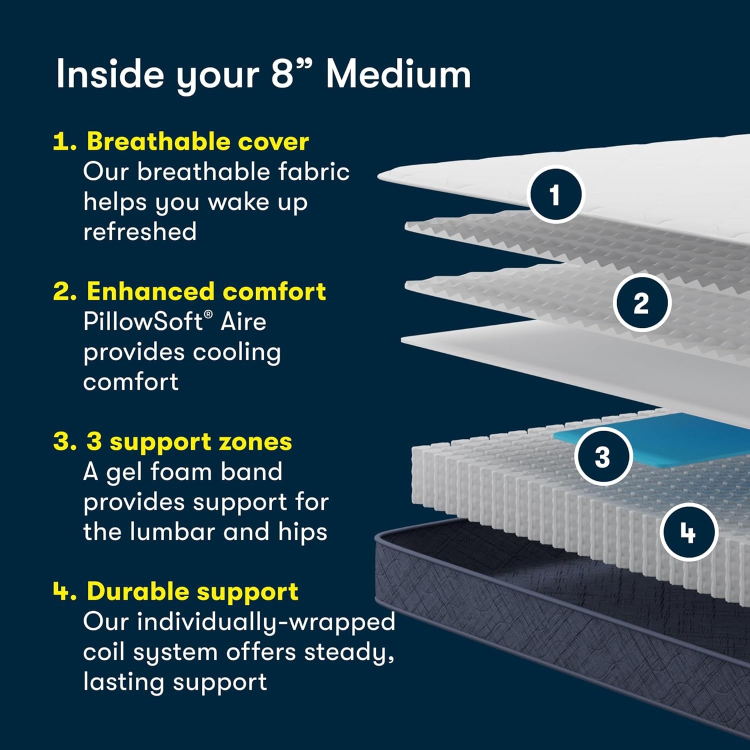 Five Star Mattress Tranquility 8-Inch Medium – Twin – Zoned Lumbar Support