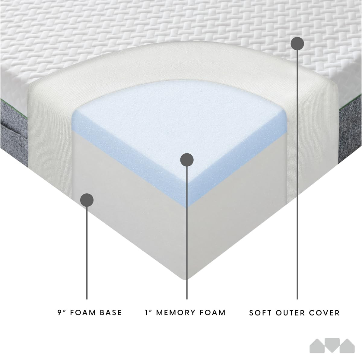 10-Inch King Memory Foam Mattress – Firm, Supportive & Pressure Relief