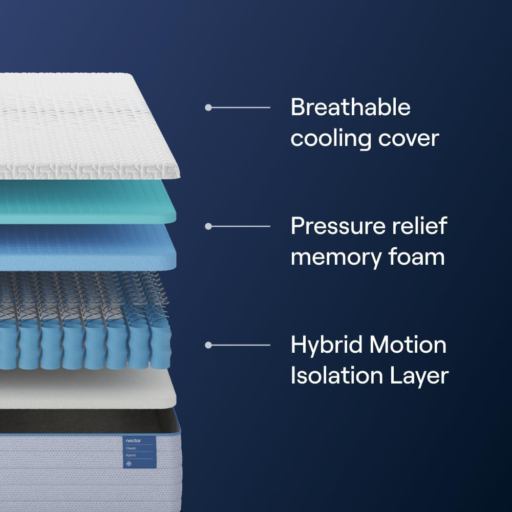 Classic Hybrid 12” Queen Mattress – Medium Firm – Memory Foam & Innerspring Coil