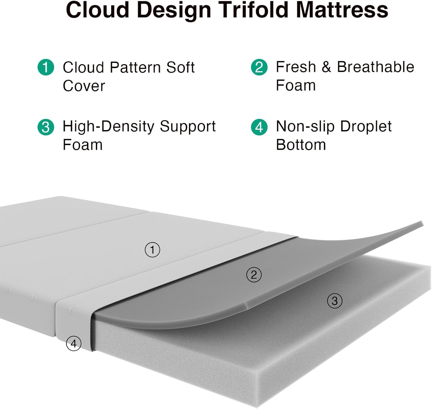 Foldable Mattress Single Size Comfort Foam Trifold Mattress W/ Cloud Design