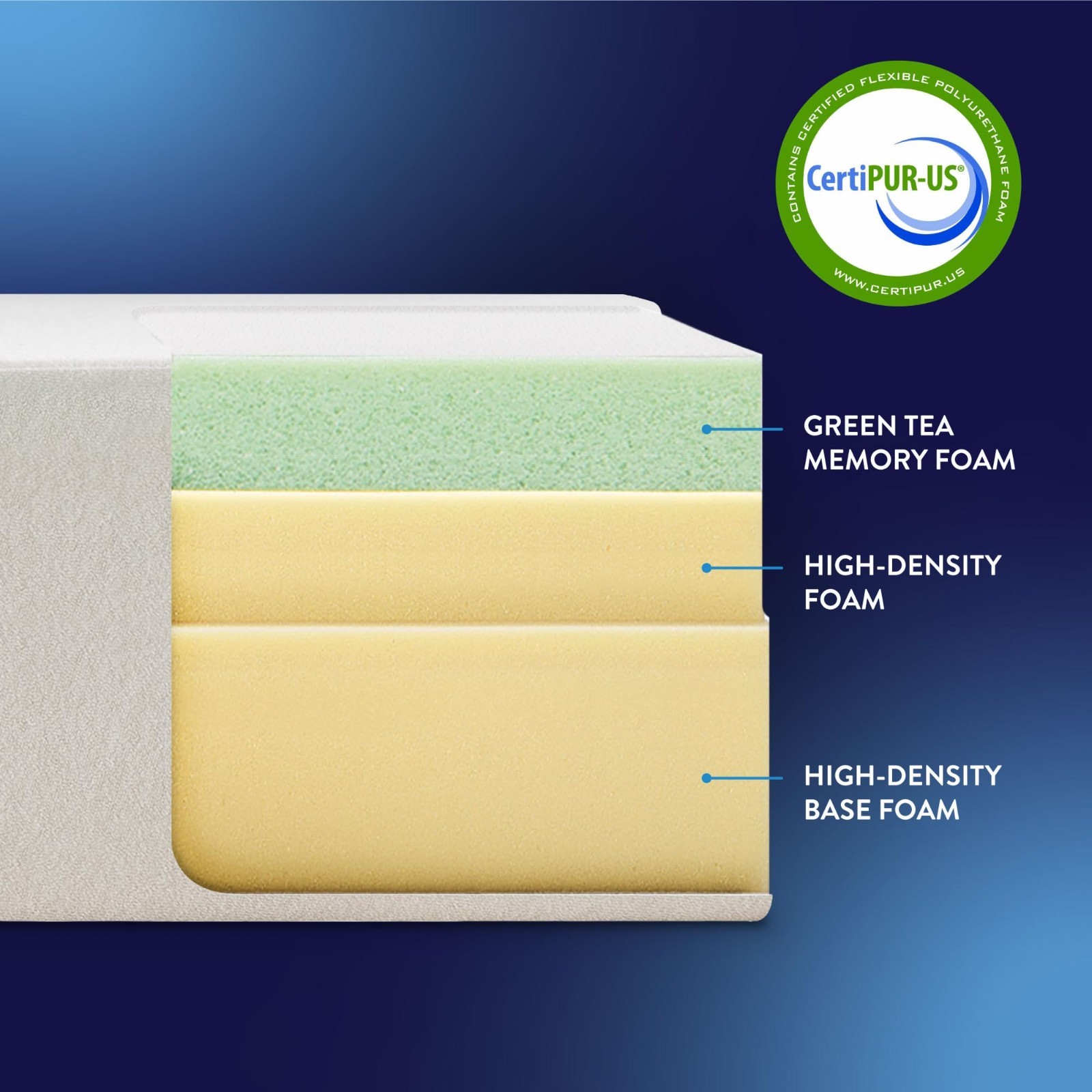 6″ Twin Mattress Bed-in-a-Box, Green Tea Memory Foam, Comfortable Sleep Solution