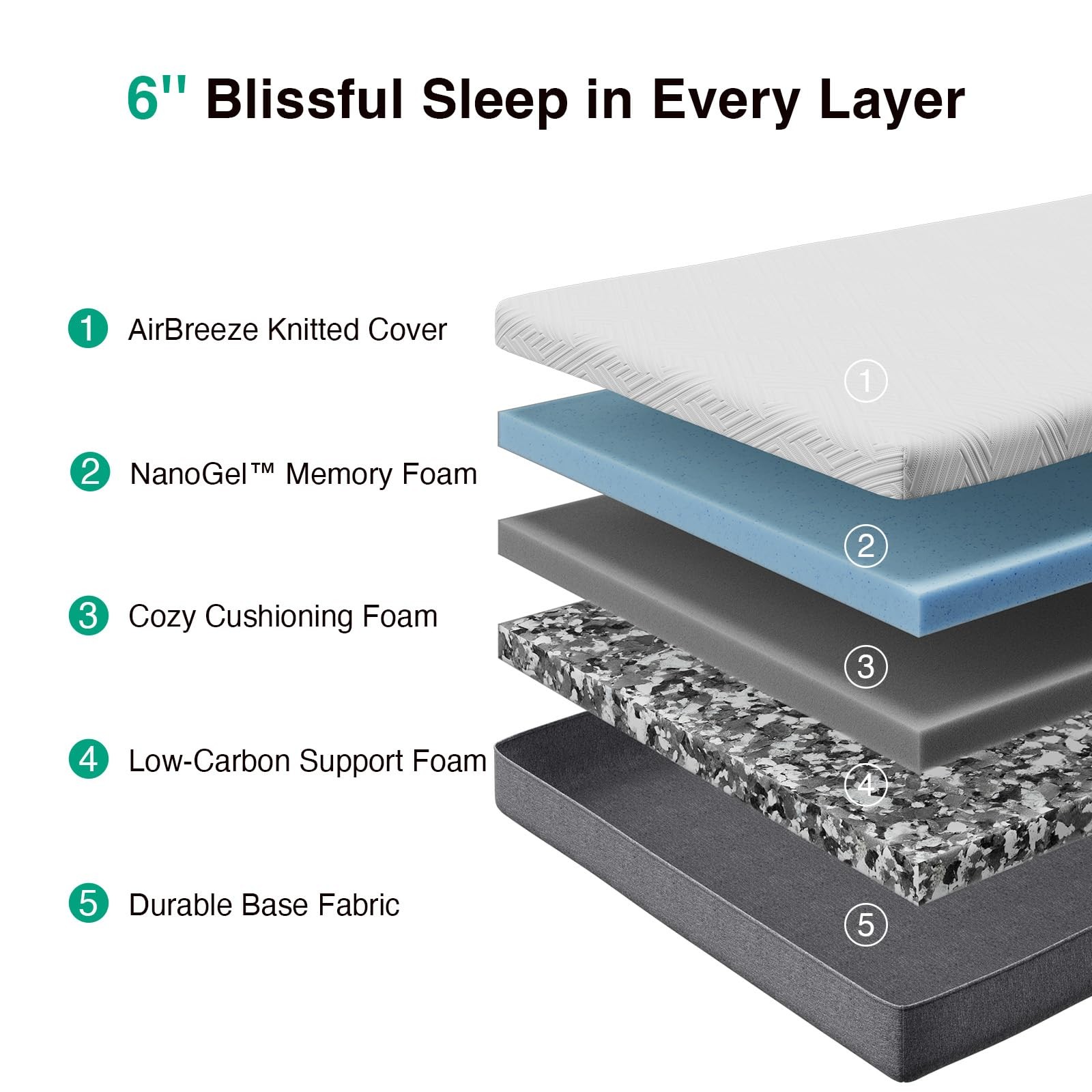 Full Mattress, 6-Inch Gel Memory Foam Mattress for Cool Night & Pressure Relief,