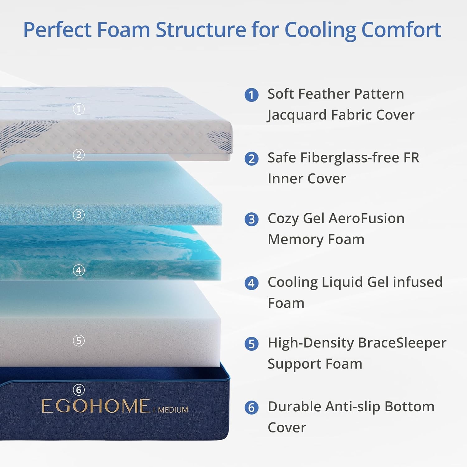 EGOHOME Queen 14″ Gel Memory Foam Mattress Cool Sleep Blue
